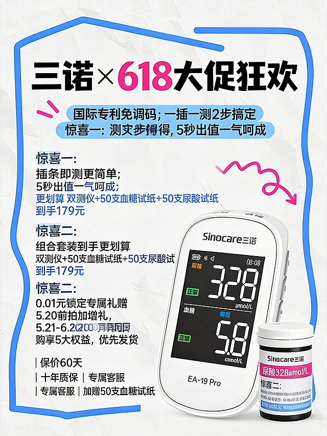 参考图片1的活泼有趣涂鸦风格，生成618大促电商海报，主标题为“三诺×618大促狂欢”，文案内容：国际专利免调码 插条即测更简单；一插一测2步搞定 5秒出值一气呵成；惊喜一：组合套装到手 更划算 双测仪+50支血糖试纸+50支尿酸试纸 到手179元；惊喜二：0.01元锁定专属礼赠 5.20前拍加增礼，5.21-6.20再回购享5大权益，优先发货 | 保价60天 | 十年质保 | 专属客服 | 加赠50支血糖试纸；图片2放置三诺EA-19 Pro血糖尿酸双测仪产品，保持文字清晰醒目，配色活泼吸引，尺寸3:4