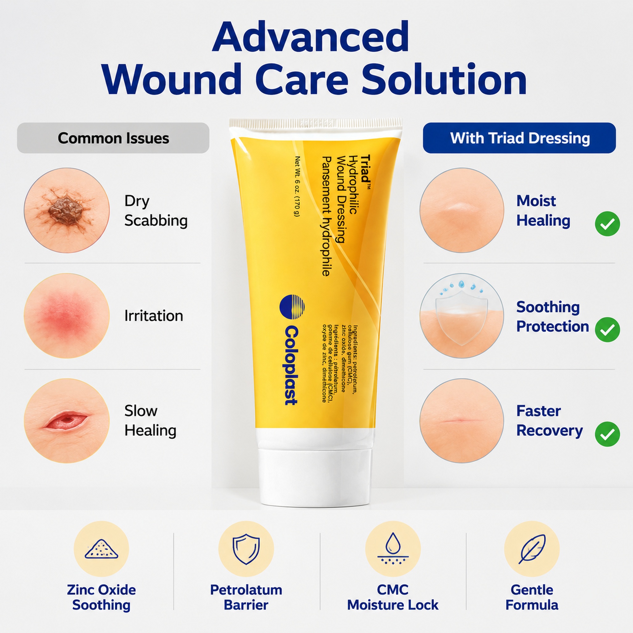 Wound care benefits comparison… - 图片创意预览