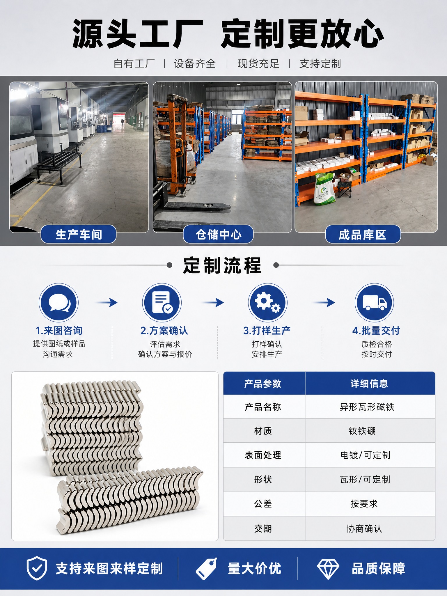 [详情页-5] 异形瓦形钕铁硼磁铁 工厂实力与定制服务 + 规… - 图片创意预览