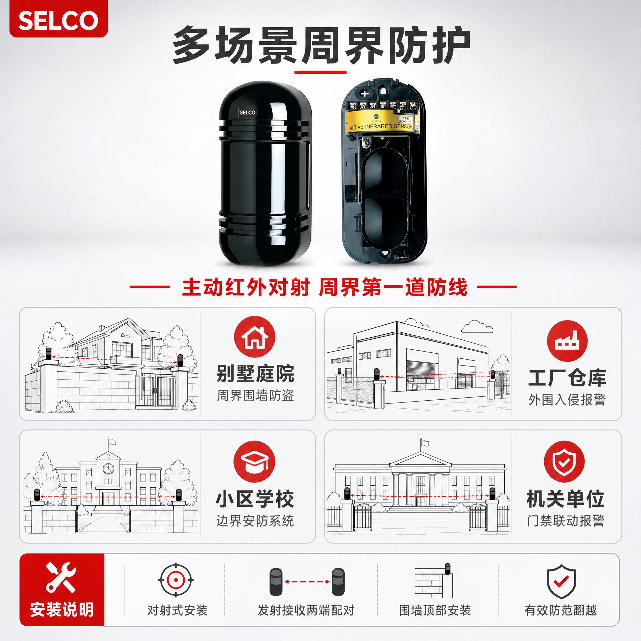 [主图-4] 适用场景与安装示意，周界防盗报警系统应用场景展示… - 图片创意预览