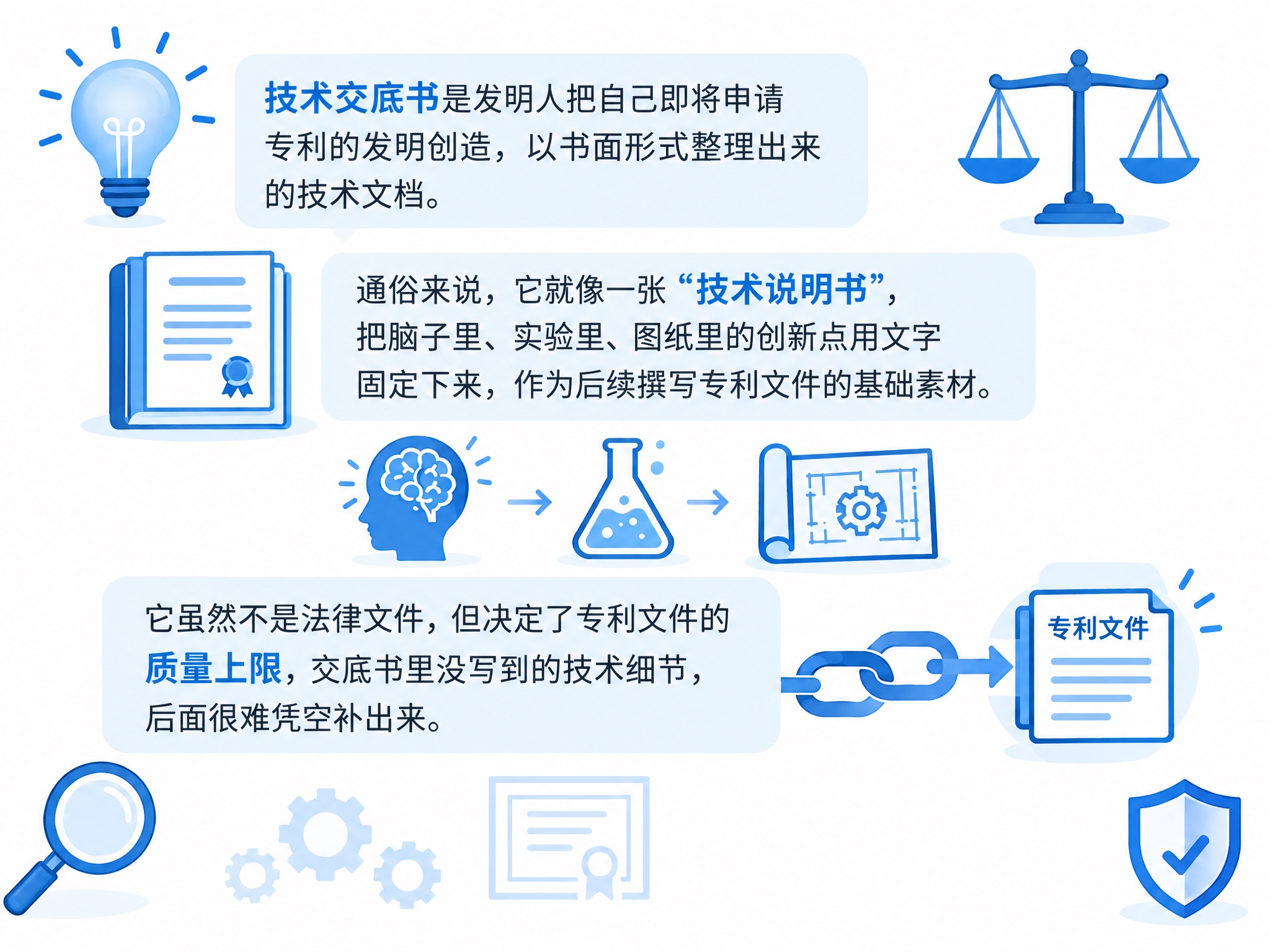 将背景换成纯白色，保留所有文字内容和图标不变，保持蓝白灰配色、… - 图片创意预览