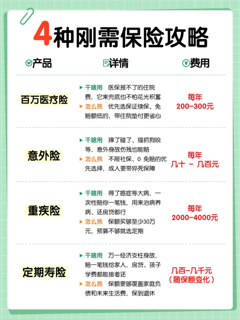 清新简约表格风保险科普小红书封面预览效果
