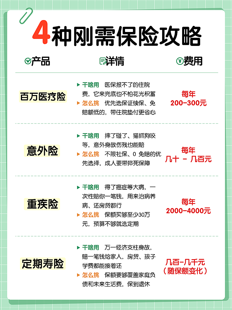 清新简约表格风保险科普小红书封面