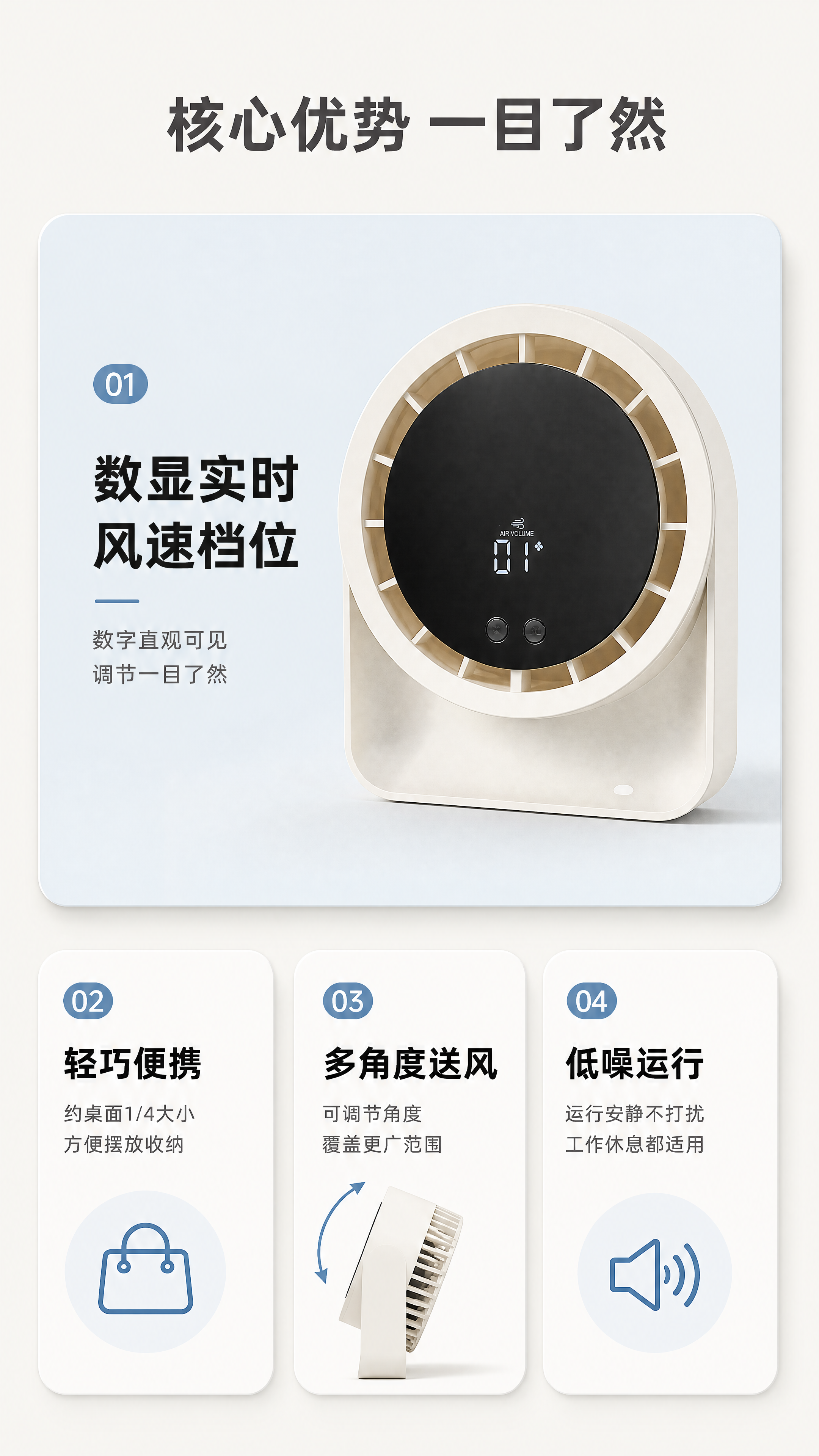 [第3屏] 核心卖点总览页-塔菲克小风扇四大核心优势展示。本屏… - 图片创意预览