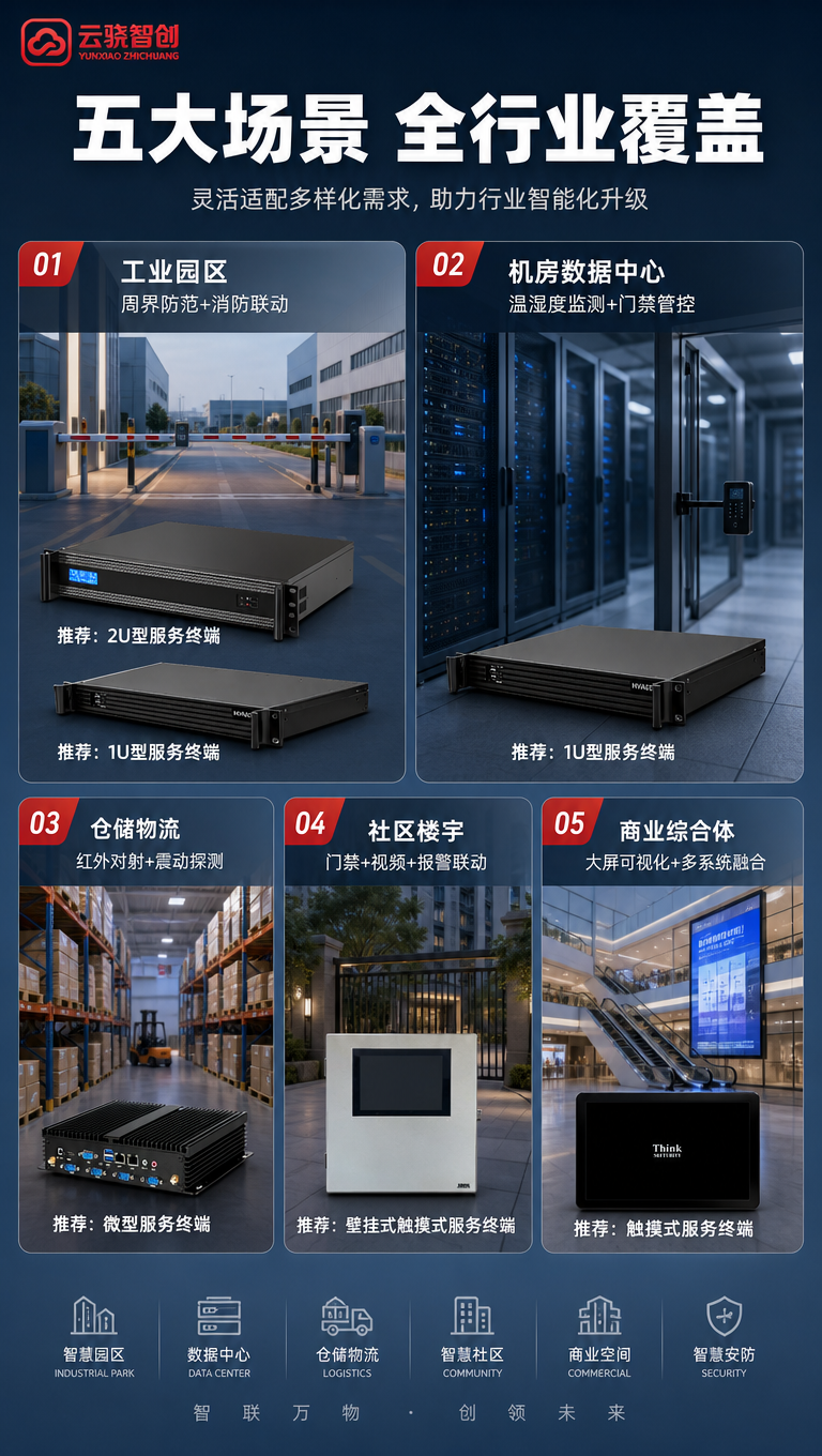 [商品] 使用【图1】中的5款终端产品，分别对应不同应用场景：… - 图片创意预览