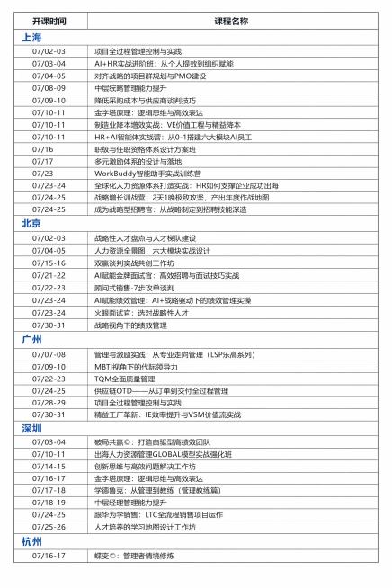制作一张A4竖版课程计划表，浅色纯白商务背景，无水印，无多余装饰。
表格分为两大列：第一列是开课时间，第二列是课程名称。
内容按地区分板块：上海、北京、广州、深圳、杭州，每个地区加粗标题，同一地区内课预览效果