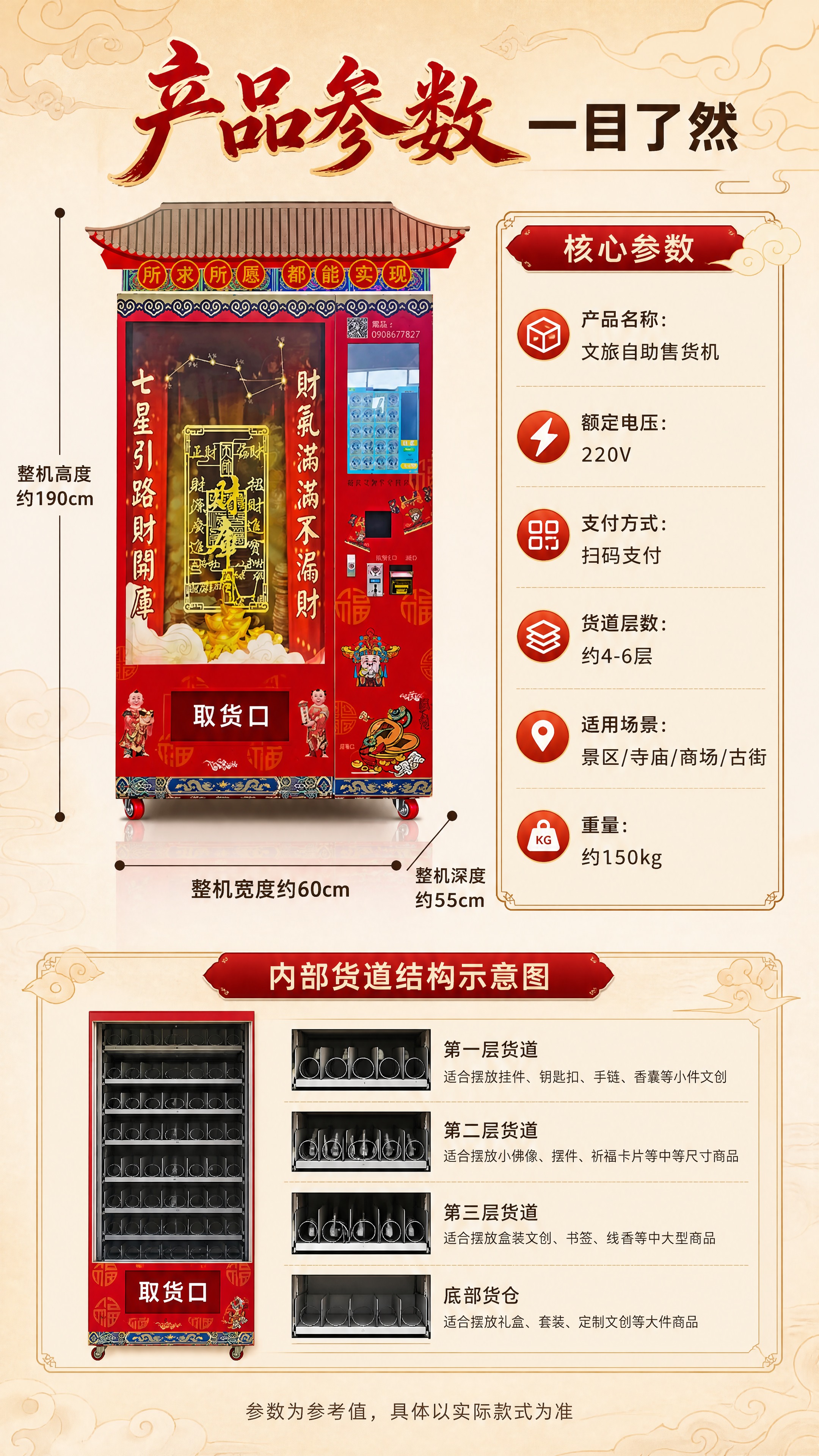 [商品] 使用【图2】财神祈福款自助售货机作为尺寸参照主体；保… - 图片创意预览