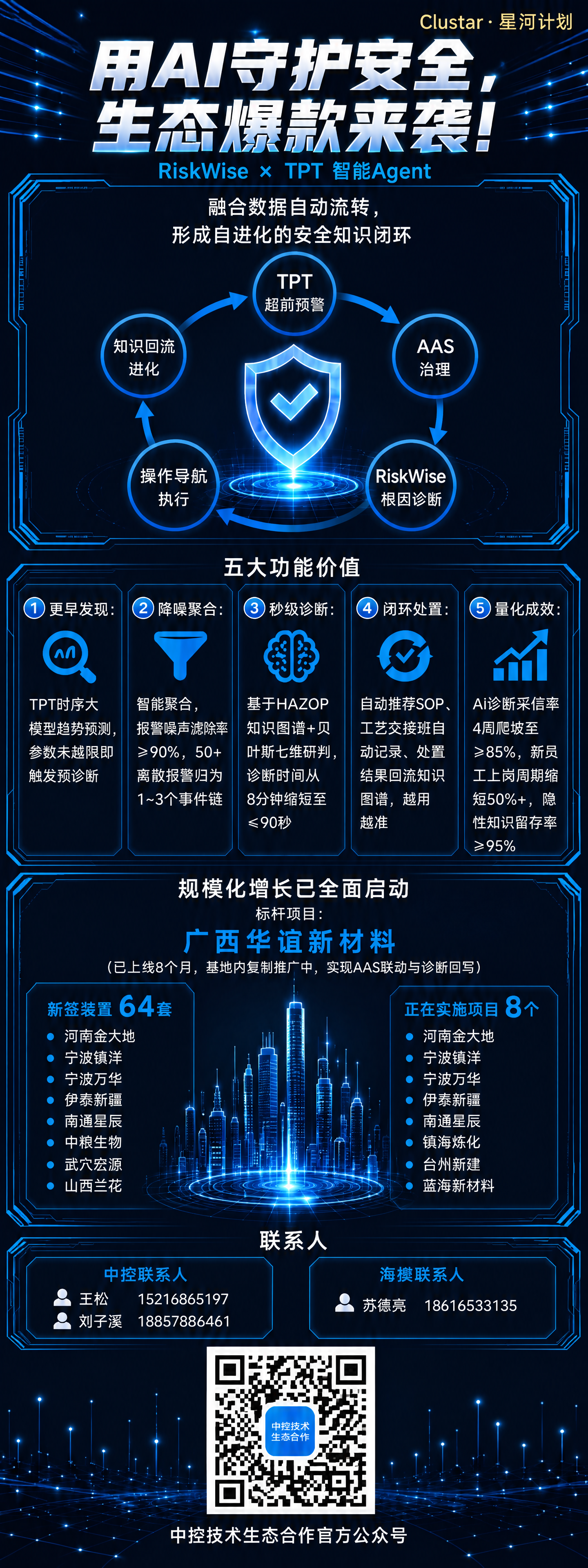 完全参照参考图的深蓝科技风格、布局结构、所有视觉元素和文字内容… - 图片创意预览