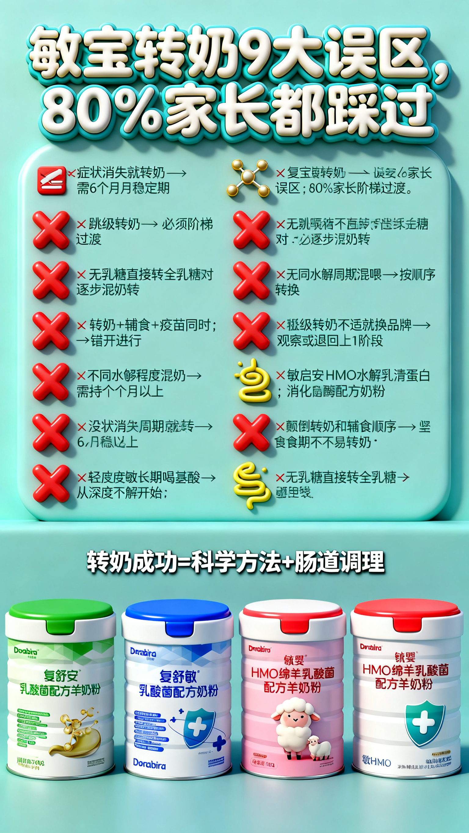 3D卡通风格母婴科普海报，主题为敏宝转奶9大误区科普，画面顶部… - 图片创意预览