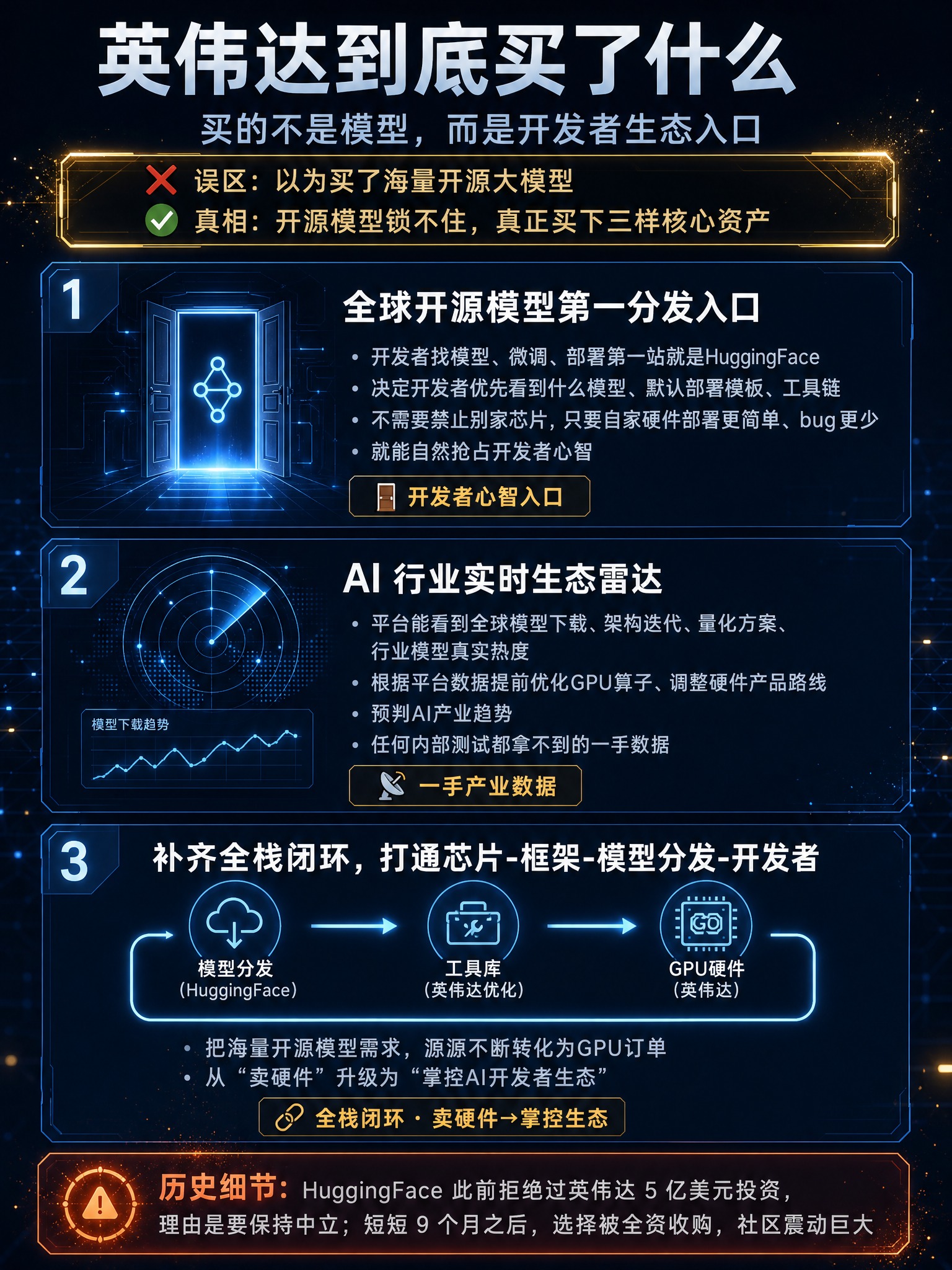 高级暗蓝赛博科技质感的并购战略解析图，竖版3:4比例，2K超清… - 图片创意预览