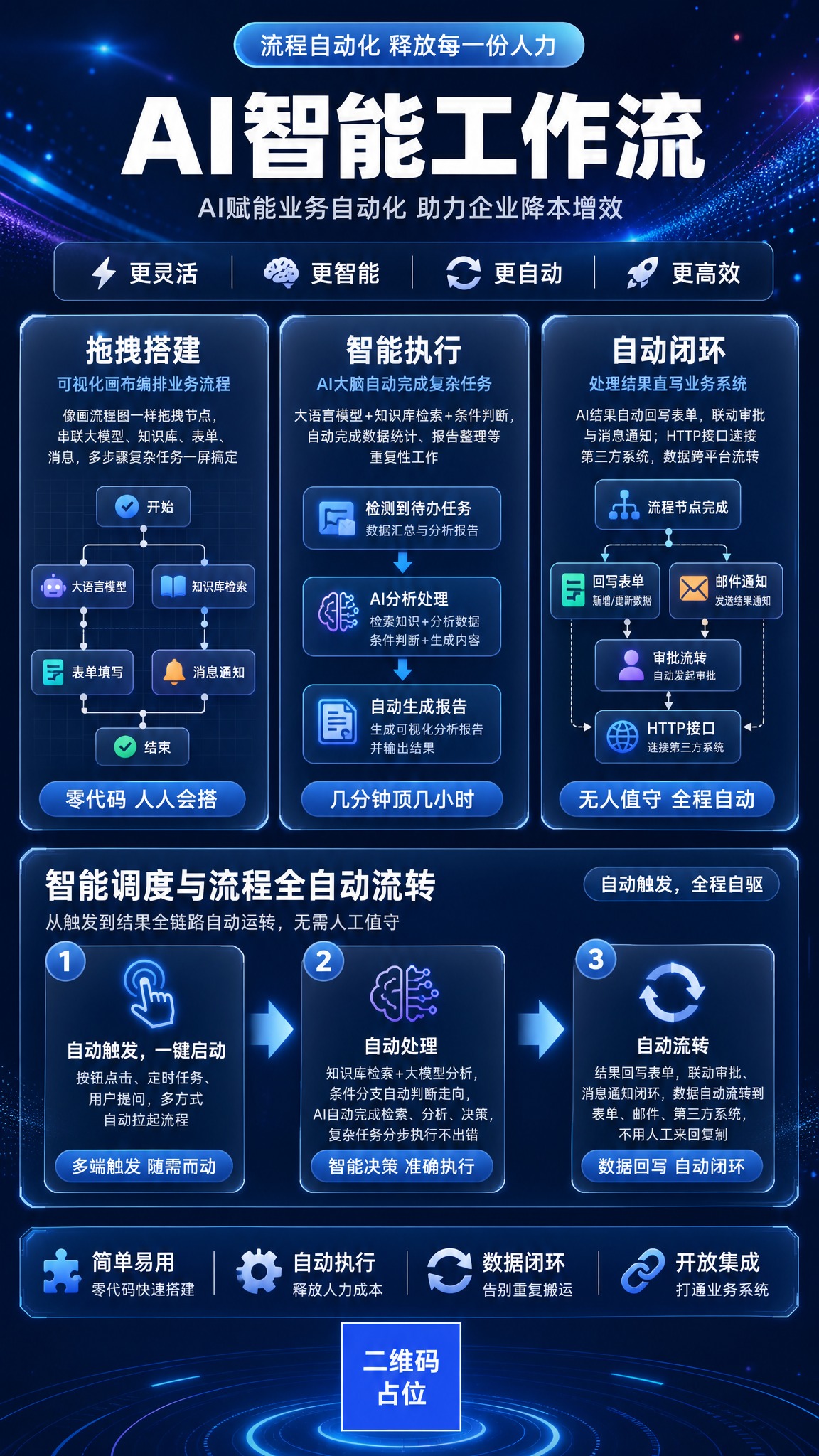 一张竖版9:16的AI智能工作流科技海报，深蓝渐变背景，带有科… - 图片创意预览