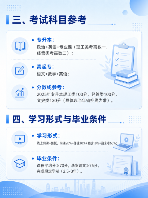 延续前两张浅蓝色商务教育风格，保持背景色调、字体风格和装饰元素完全一致，排版清晰，内容包含标题文字"三、考试科目参考"和"四、学习形式与毕业条件"，对应文案"专升本：政治+英语+专业课（理工类考高数一预览效果