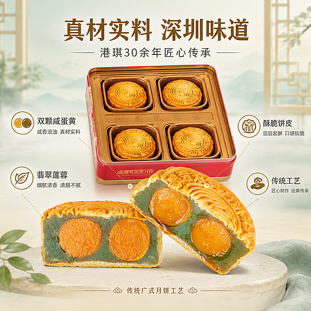 [主图-2] 港琪金翡翠双黄月饼礼盒卖点图，突出双黄真材实料与深圳味道品质，建立信任感。
[统一基调] 整体风格清新雅致，低饱和莫兰迪色调，背景以浅米色、淡青色、柔金色为主，避免大红大黄；字体采用简洁现代黑体，标题字色为深棕金色，辅助文字为深灰色；排版整齐有序，信息层级清晰，无杂乱大字报感。
[画面] 画面中央展示打开的红色铁盒内景，四枚完整月饼整齐排列在金色托盘中（与原图内盒一致）；铁盒前方放大展示一块切开的月饼横截面特写，两颗饱满金黄的咸蛋黄占据视觉中心，翡翠色莲蓉层次分明，饼皮酥脆纹理清晰；用极细的金色虚线从月饼各部位引出标注，分别指向"双颗咸蛋黄""翡翠莲蓉""酥脆饼皮""传统工艺"四个卖点；背景为淡青色渐变，搭配淡雅的中式窗格纹理，营造品质感。
[光影质感] 自然暖调侧光，月饼切面纹理清晰，蛋黄油润有光泽，莲蓉呈现细腻半透明质感，铁盒内托有金属反光，整体高清微距质感，细节丰富真实。
[配色] 背景淡青色+浅米色渐变，标题深棕金色，引线与标注文字深灰色，点缀金色细线条，整体清新雅致。
[文字版式] 画面顶部居中主标题："真材实料 深圳味道"，字号最大加粗；主标题下方一行小字："港琪30余年匠心传承"；四个卖点标注文字沿月饼周围分布，每个标注含一个小图标+文字，字号适中；底部居中"传统广式月饼工艺"小字；文字排版对称整齐，不遮挡月饼核心切面。
[输出要求] 1:1正方形，2048px，文字清晰可读，产品外观与原图一致，月饼切面细节清晰；负向：变形、错字、模糊、杂乱、水印、平台Logo、大红大黄、密集文字、人物