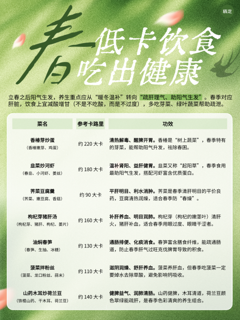 春天健康饮食科普小红书配图内页预览效果