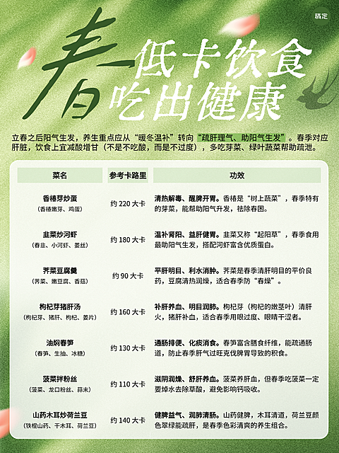 春天健康饮食知识科普科普小红书封面