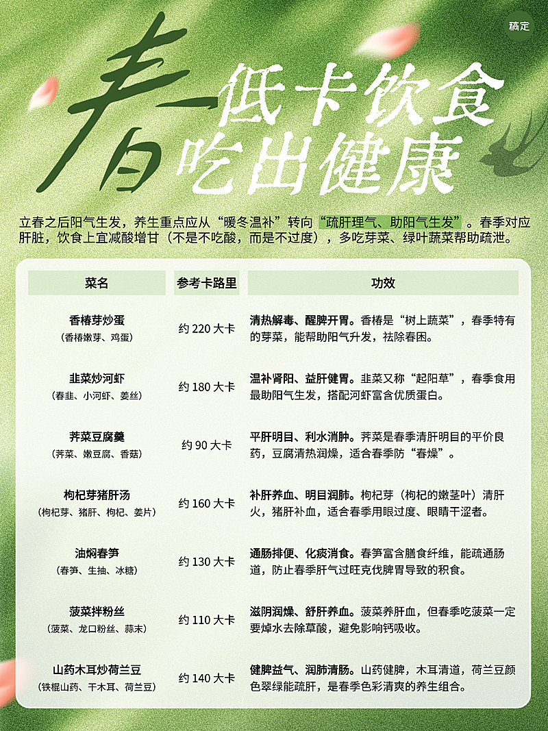 春天健康饮食科普小红书配图内页