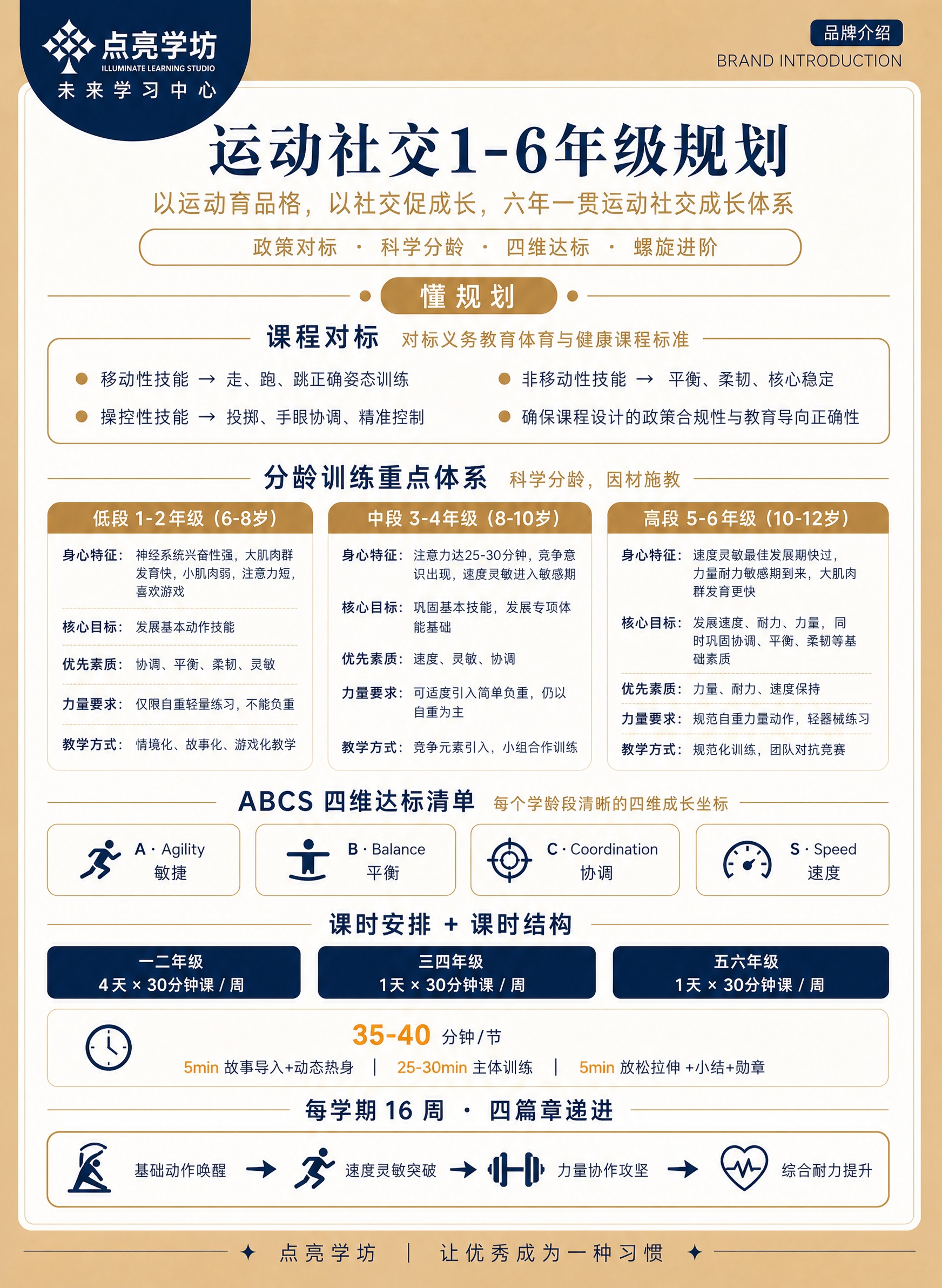 参考图1的版式骨架、色彩体系（深蓝+金色+米白高端配色）、品牌… - 图片创意预览