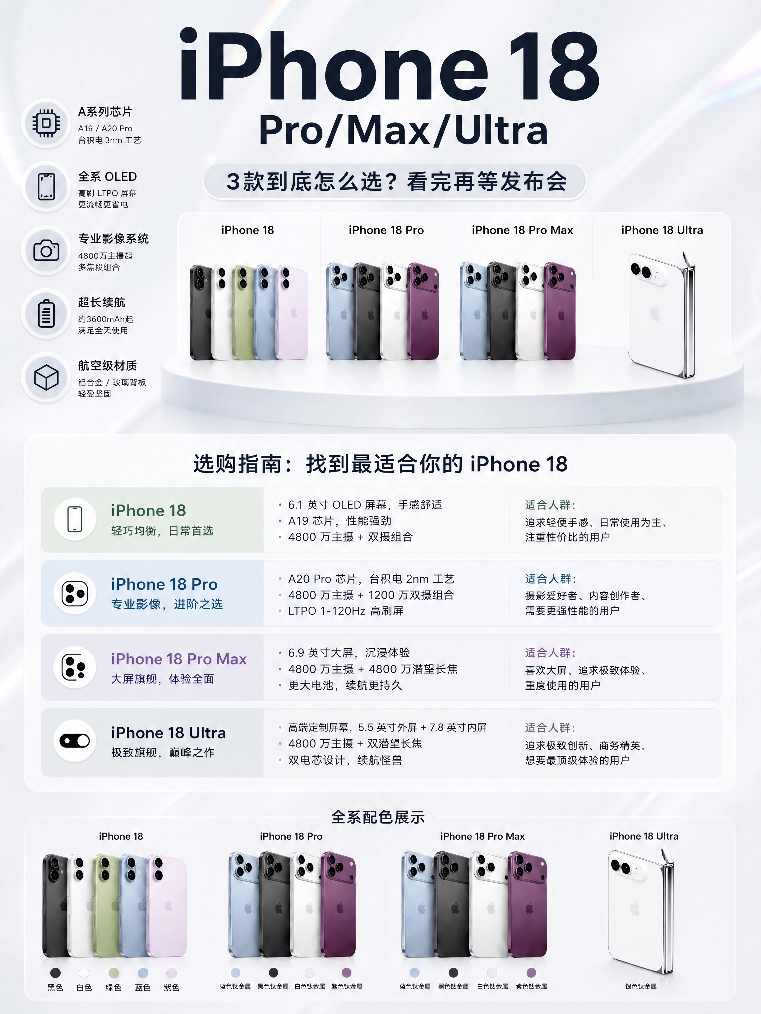 将图中所有标注为 iPhone 18 Ultra / iPho… - 图片创意预览