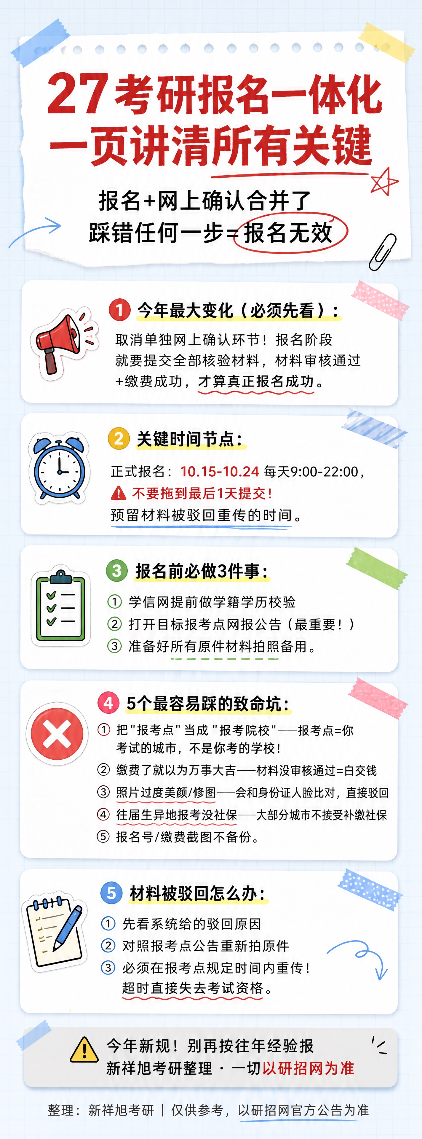 小红书考研干货长图，手账拼贴学习风，版式精美，小红书笔记封面质… - 图片创意预览