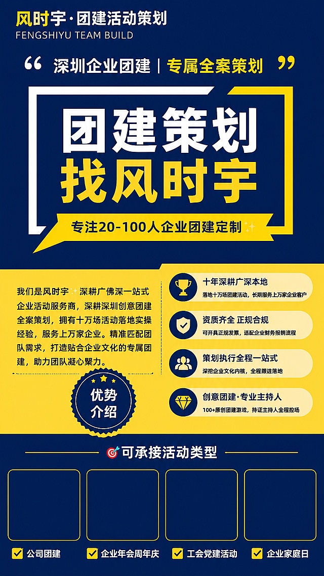 商业宣传海报，修改现有团建海报，保留原深蓝色+黄色版式和配色。顶栏深蓝色主背景保持不变，左上角白色文字LOGO：“风时宇·团建活动策划”，下方白色英文小字“FENGSHIYU TEAM BUILD”。引号大标题保留“深圳企业团建｜专属全案策划”，中间超大加粗主标语保持“团建策划 找风时宇”，下方黄色飘带小字修改为“专注20‑100人企业团建定制✨”。保留黄色区域品牌简介，左侧深蓝色圆形印章“优势介绍”位置不变，修改右侧四条优势条目为：🔹十年深耕广深本地｜落地十万场团建活动，长期服务上万家企业客户 🔹资质齐全正规合规｜可开具正规发票，适配企业财务报销流程 🔹策划执行全程一站式｜深挖企业文化内核，全程跟进落地 🔹创意团建·专业主持人｜100+原创团建游戏，持证主持人全程控场。下方保留标题“🎯可承接活动类型”，底部保留四个栏目，修改栏目文字为：☑公司团建 ☑企业年会周年庆 ☑工会党建活动 ☑企业家庭日，四张图片位置留空，只保留勾选和文字，不添加图片。排版保持和原图一致，文字清晰可读，风格统一，4K超高清。