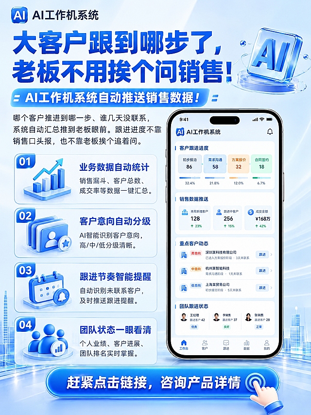 基于这张浅蓝色清新风格海报，修改文字内容和卖点，竖版3:4比例。左上角logo改为"AI工作机系统"。主标题改为："大客户跟到哪步了，老板不用挨个问销售！"，蓝色加粗大字。副标题改为："AI工作机系统自动推送销售数据！"。正文内容改为："哪个客户推进到哪一步、谁几天没联系，系统自动汇总推到老板眼前。跟进进度不靠销售口头报，也不靠老板挨个追着问。"。中间右侧手机界面调整为客户跟进进度、数据推送相关界面。左侧核心卖点改为四个，竖排排列：1.业务数据自动统计 2.客户意向自动分级 3.跟进节奏智能提醒 4.团队状态一眼看清，每个配相应图标和简短说明。底部引导转化按钮保持："赶紧点击链接，咨询产品详情"。整体保持浅蓝色清新科技风格和3D图标风格。