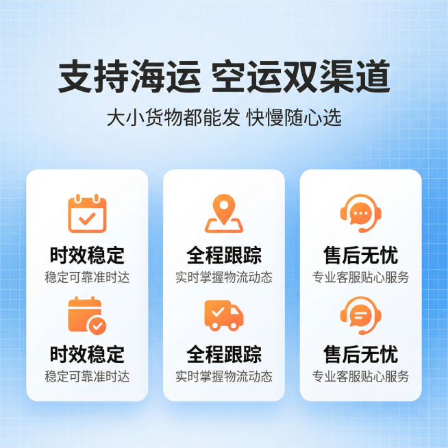 [主图 5] 下单权益与转化
[氛围/风格] 专业商务风格，蓝色科技背景，清爽明亮，风格统一。
[画面元素] 蓝色科技渐层背景搭配细网格，整体无边框满铺。底部放置3-4枚横向排列的权益图标卡片，两端留预览效果