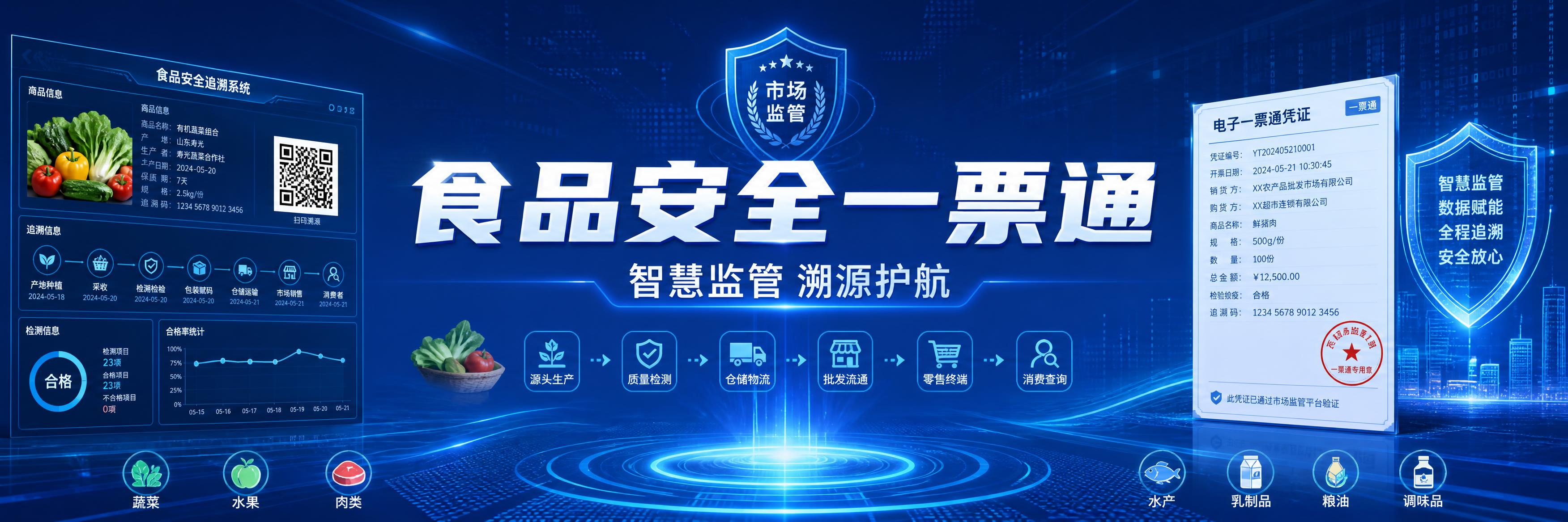 食品安全一票通智慧监管banner，1920x600宽幅。蓝色… - 图片创意预览