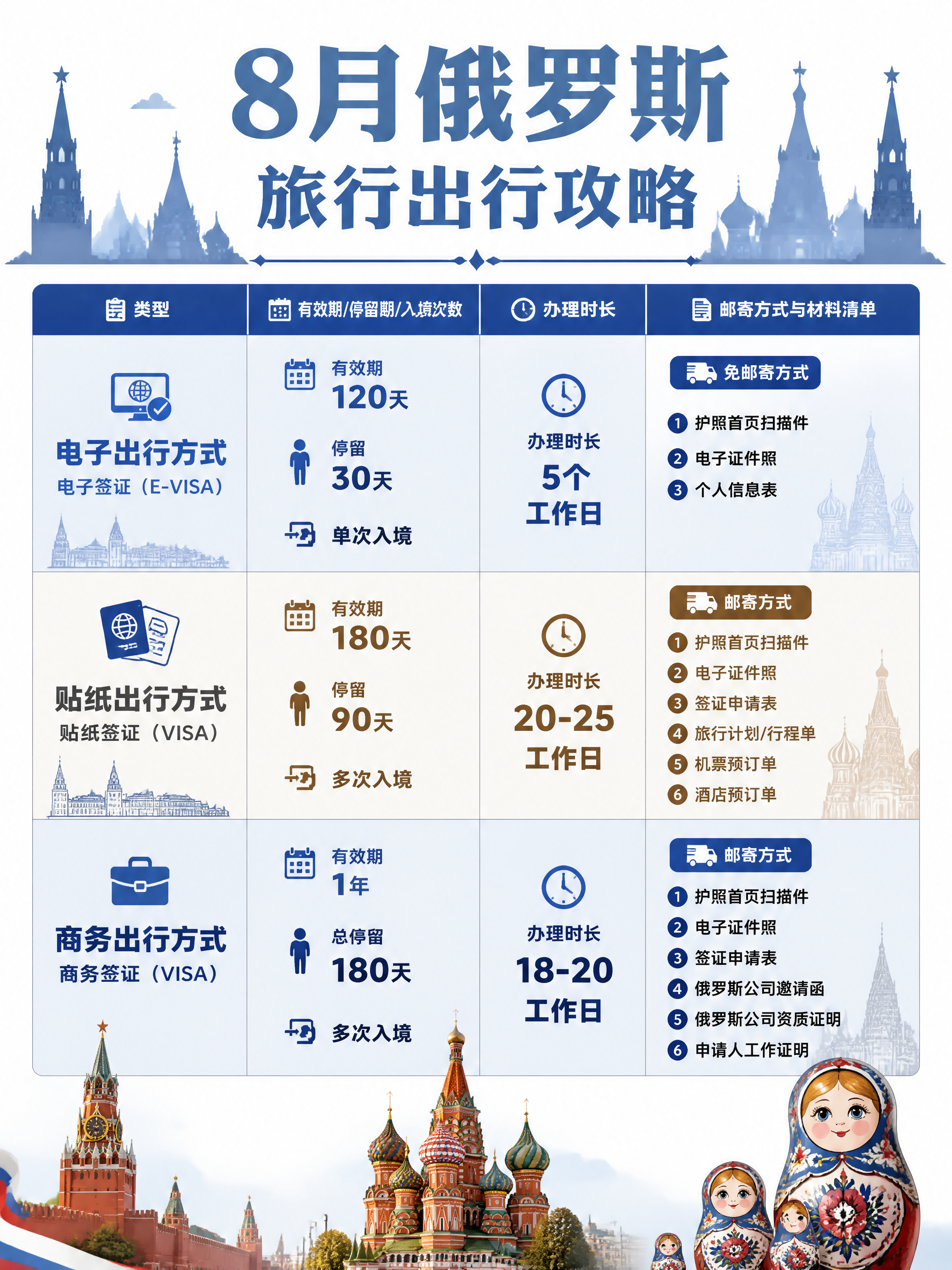 俄罗斯旅行出行攻略信息海报，竖版3:4比例，简约旅行风格，版式… - 图片创意预览