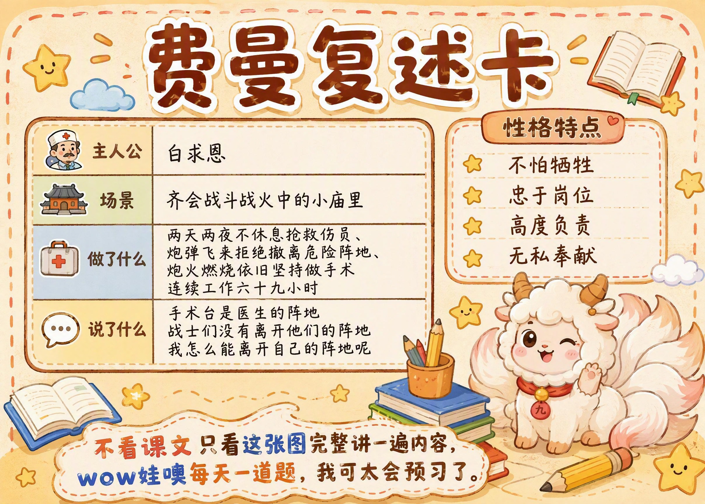 费曼复述卡，卡通手绘风格，暖色调。顶部大字标题费曼复述卡。中间… - 图片创意预览