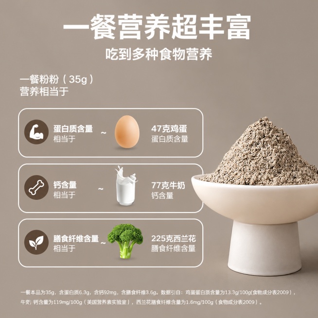[主图-4] 黑芝麻黑豆黑枸杞粉营养含量展示图。
[氛围风格] 清晰直观，科学感，突出营养丰富。
[画质] 商业摄影质感、光线柔和通透、产品清晰真实、画面干净高级。
[元素] 浅棕灰色背景，顶部大标题预览效果
