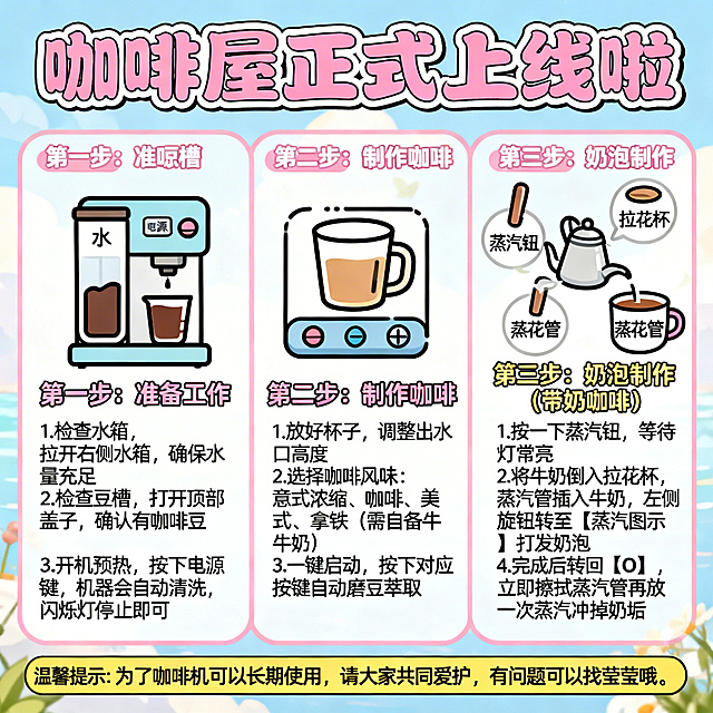 可爱风格De'Long S3 Pro快速上手使用指南海报，大标题为"咖啡屋正式上线啦"，内容清晰分步骤展示：第一步：准备工作 1.检查水箱，拉开右侧水箱，确保水量充足 2.检查豆槽，打开顶部盖子，确认有咖啡豆 3.开机预热，按下电源键，机器会自动清洗，闪烁灯停止即可；第二步：制作咖啡 1.放好杯子，调整出水口高度 2.选择咖啡风味：意式浓缩、咖啡、美式、拿铁（需自备牛奶） 3.一键启动，按下对应按键自动磨豆萃取；第三步：奶泡制作（带奶咖啡）1.按一下蒸汽钮，等待灯常亮 2.将牛奶倒入拉花杯，蒸汽管插入牛奶，左侧旋钮转至【蒸汽图示】打发奶泡 4.完成后转回【O】，立即擦拭蒸汽管再放一次蒸汽冲掉奶垢；底部标注温馨提示："为了咖啡机可以长期使用，请大家共同爱护，有问题可以找莹莹哦"，整体排版清晰，文字完整可辨认，风格软萌可爱，色彩明亮活泼