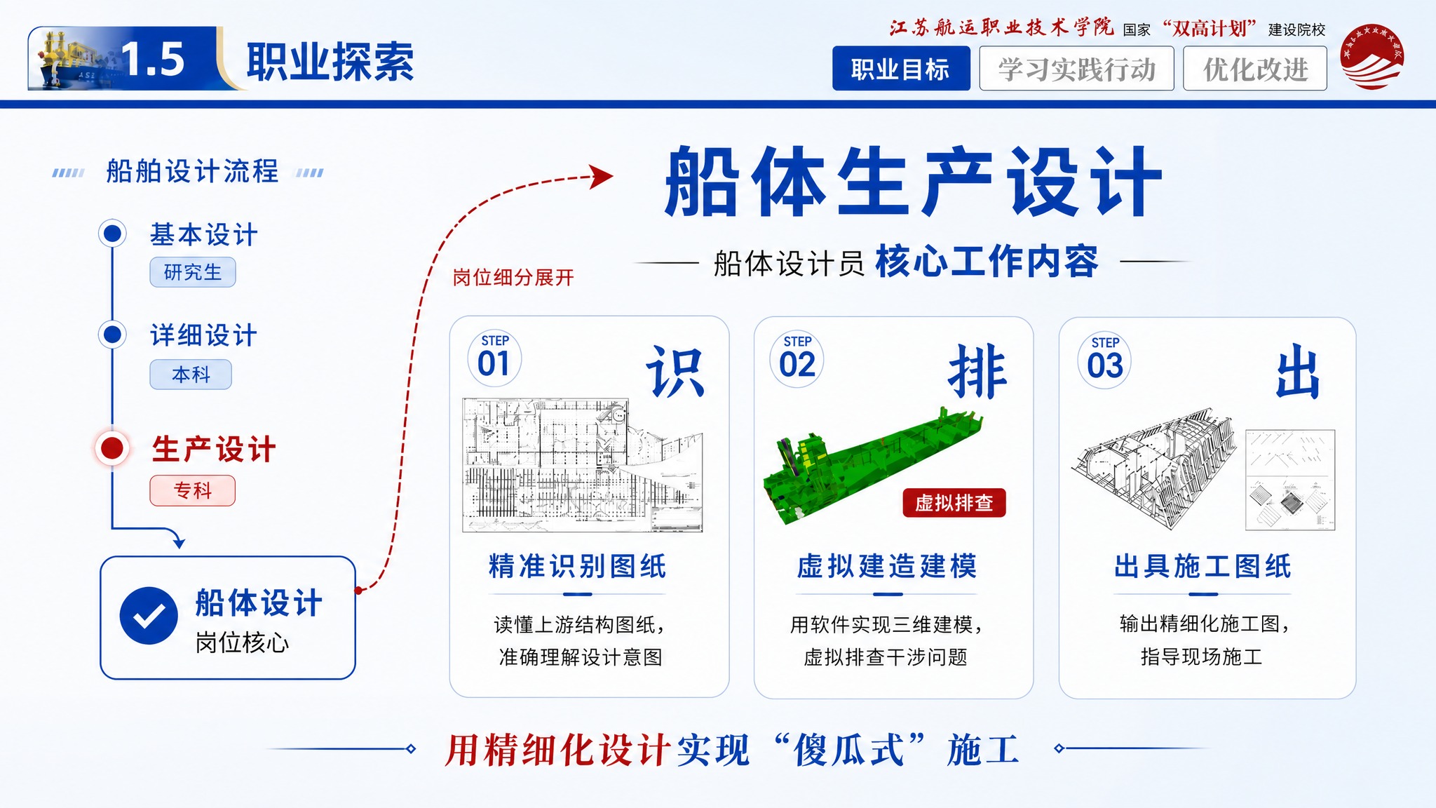 基于当前PPT进行大幅简化调整，严格保留顶部校徽、导航栏、1.… - 图片创意预览