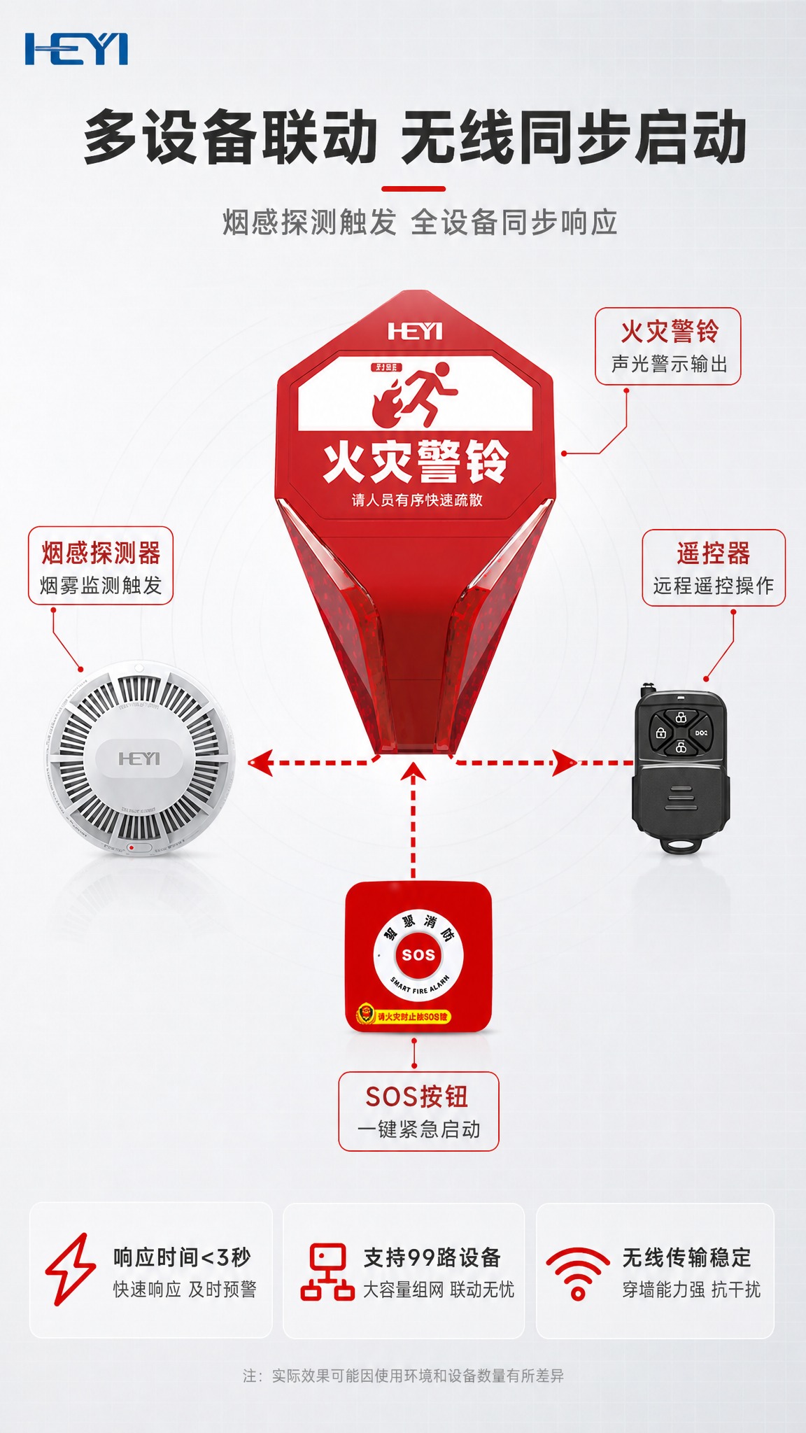 [商品] 使用【图2】智慧消防火灾警铃套装；保留所有产品外观、… - 图片创意预览