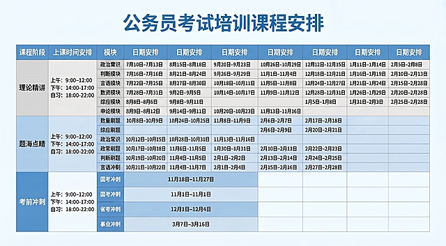 修改这张公务员考试培训课程安排表格中的错别字词：将第一行“政治窜识”改为“政治常识”，将“判断刷題”的“題”改为“题”，保持其他表格内容、排版和整体风格完全不变。