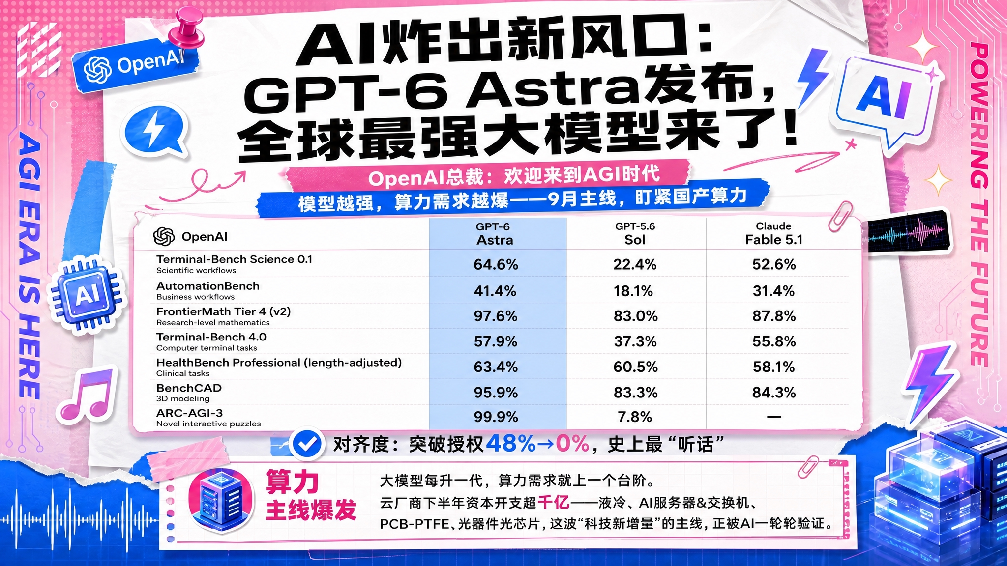 在这张粉白科技风的AI海报基础上进行修改：将海报中部的「高阶数… - 图片创意预览