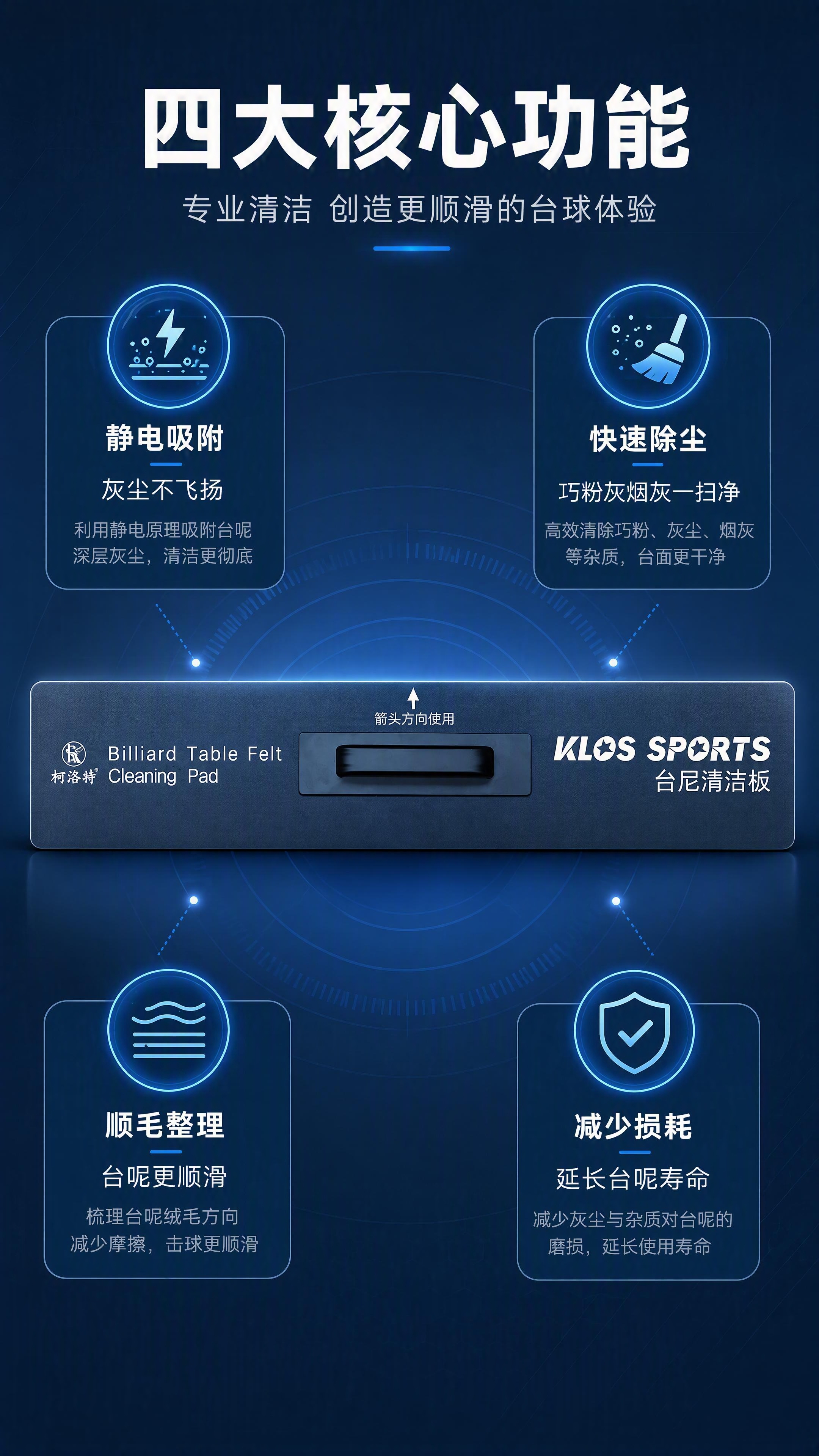 [第3张] 详情页核心卖点-四大功能解析。本张使用【图1】作为… - 图片创意预览