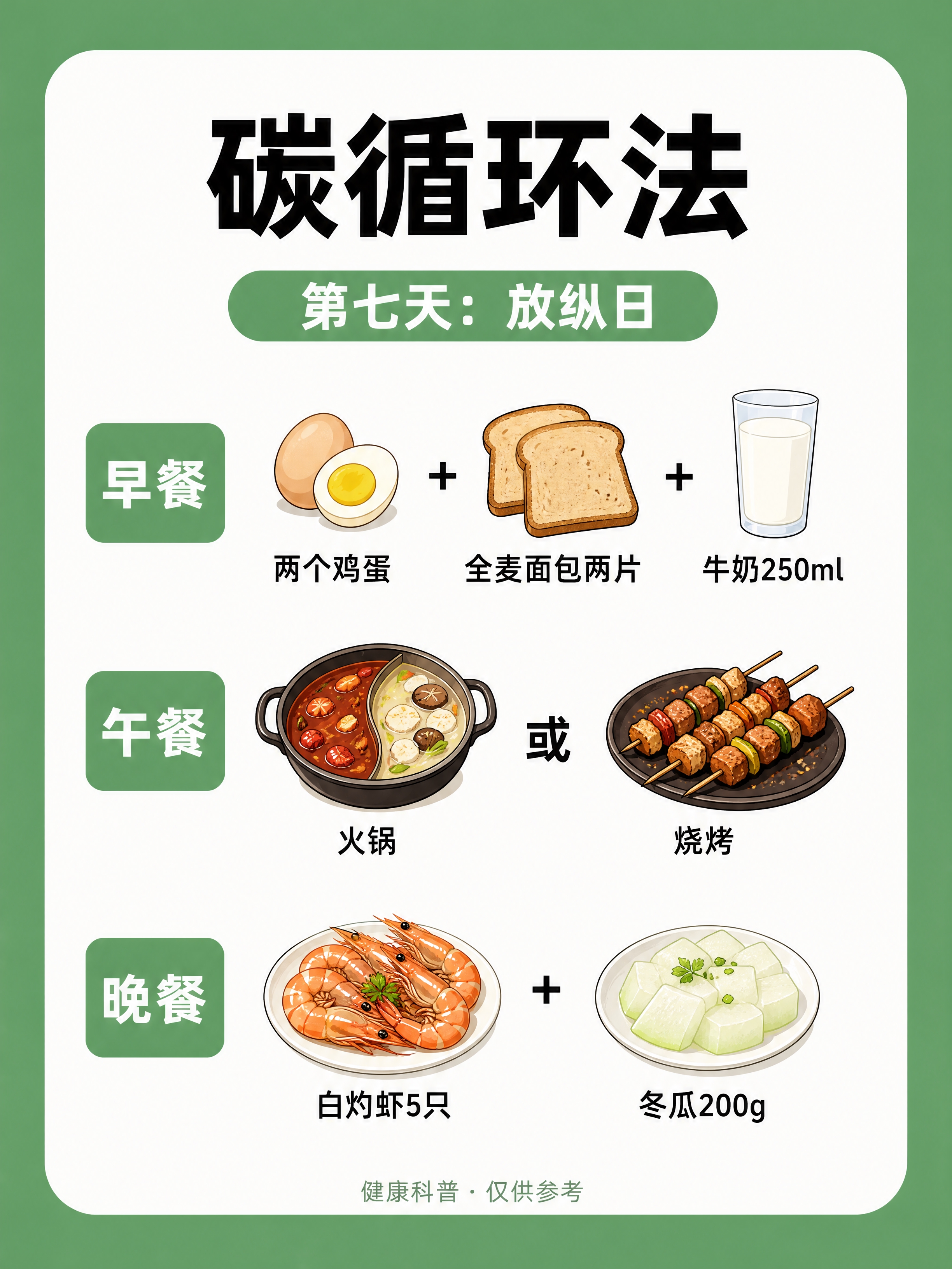 小红书健康科普内页图，3:4竖版，4K超高清画质，版式精美，小… - 图片创意预览