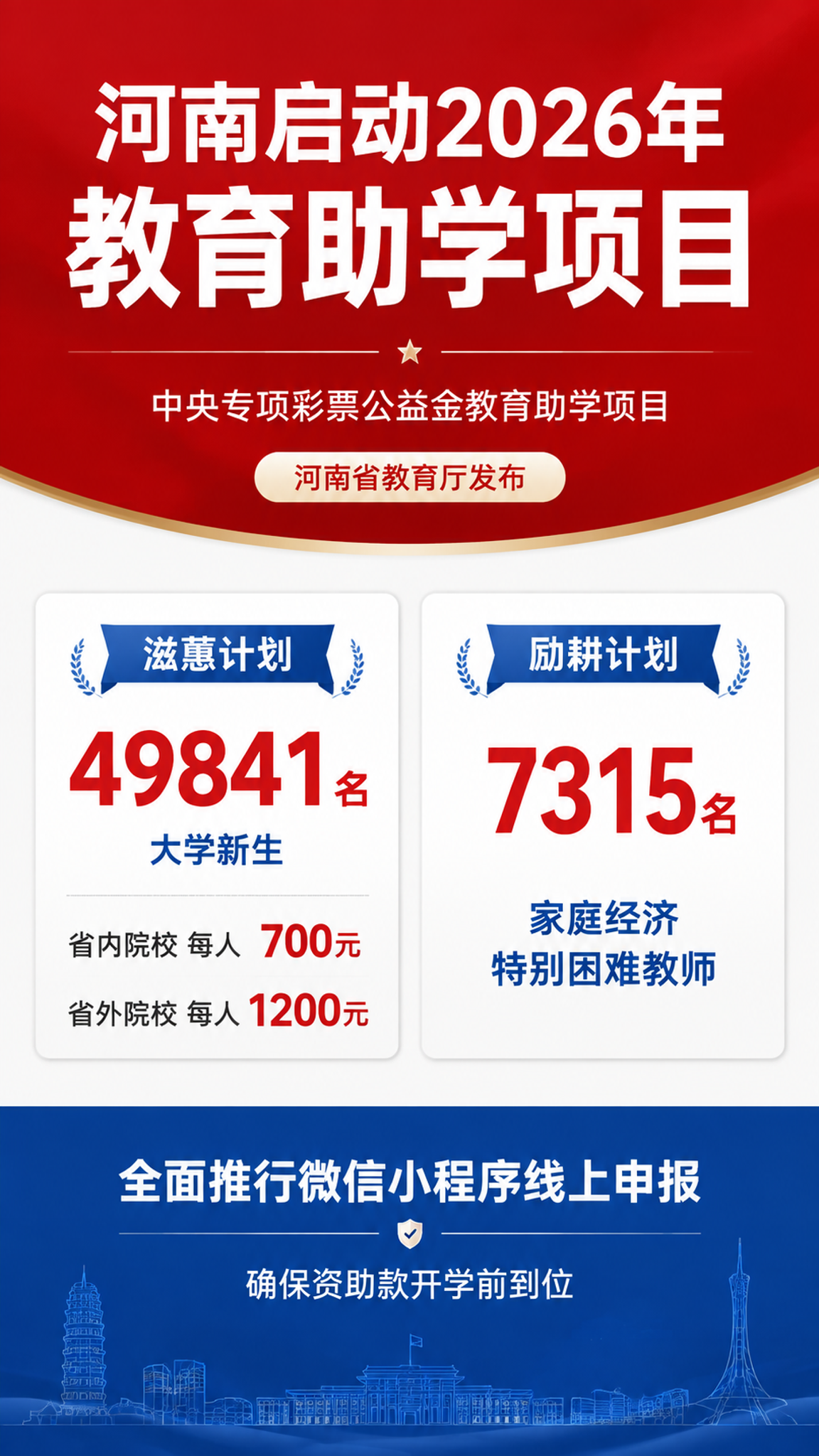 一张官方正式风格的教育助学项目通知公告海报，竖版9:16比例。… - 图片创意预览