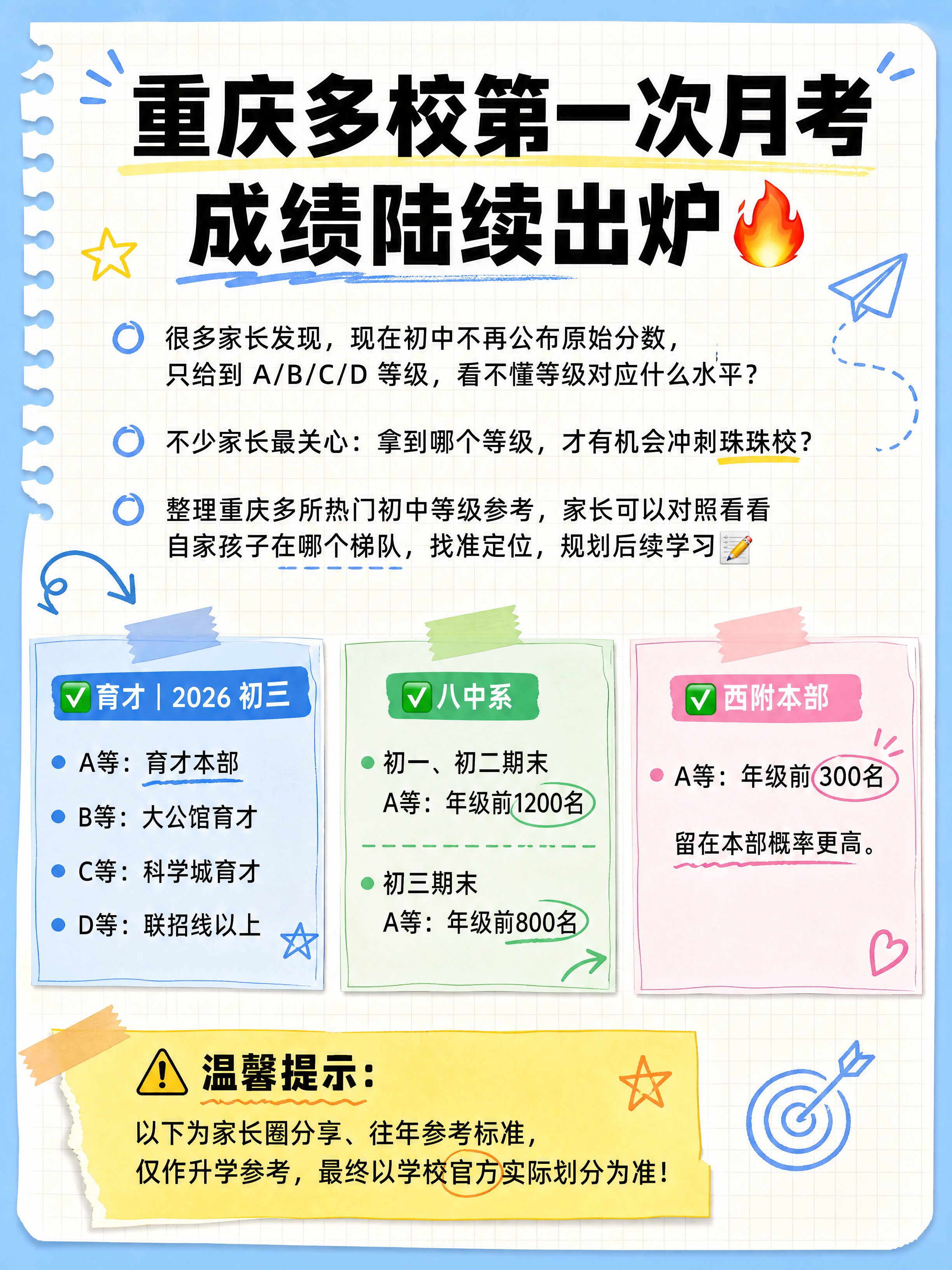 小红书笔记内页图文，手账拼贴教育风，版式精美，小红书笔记质感，… - 图片创意预览