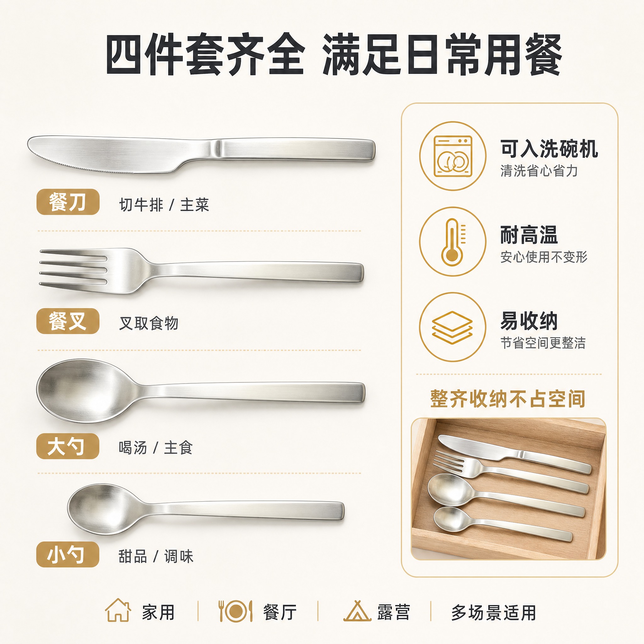[主图-5] 规格与套装决策 四件套规格展示+适用场景。 [统… - 图片创意预览