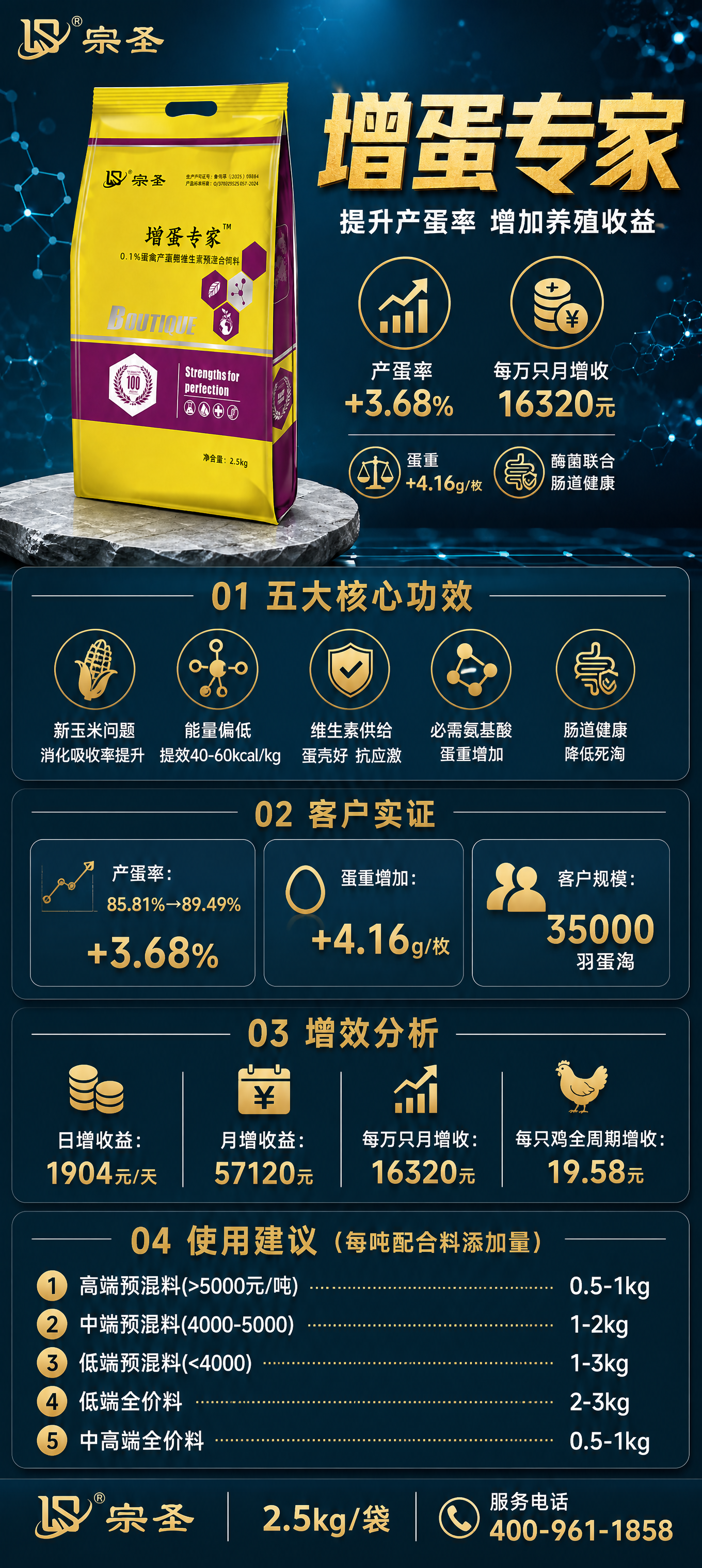 农牧饲料添加剂信息长海报，竖版高信息密度，写实商业摄影风格。画… - 图片创意预览