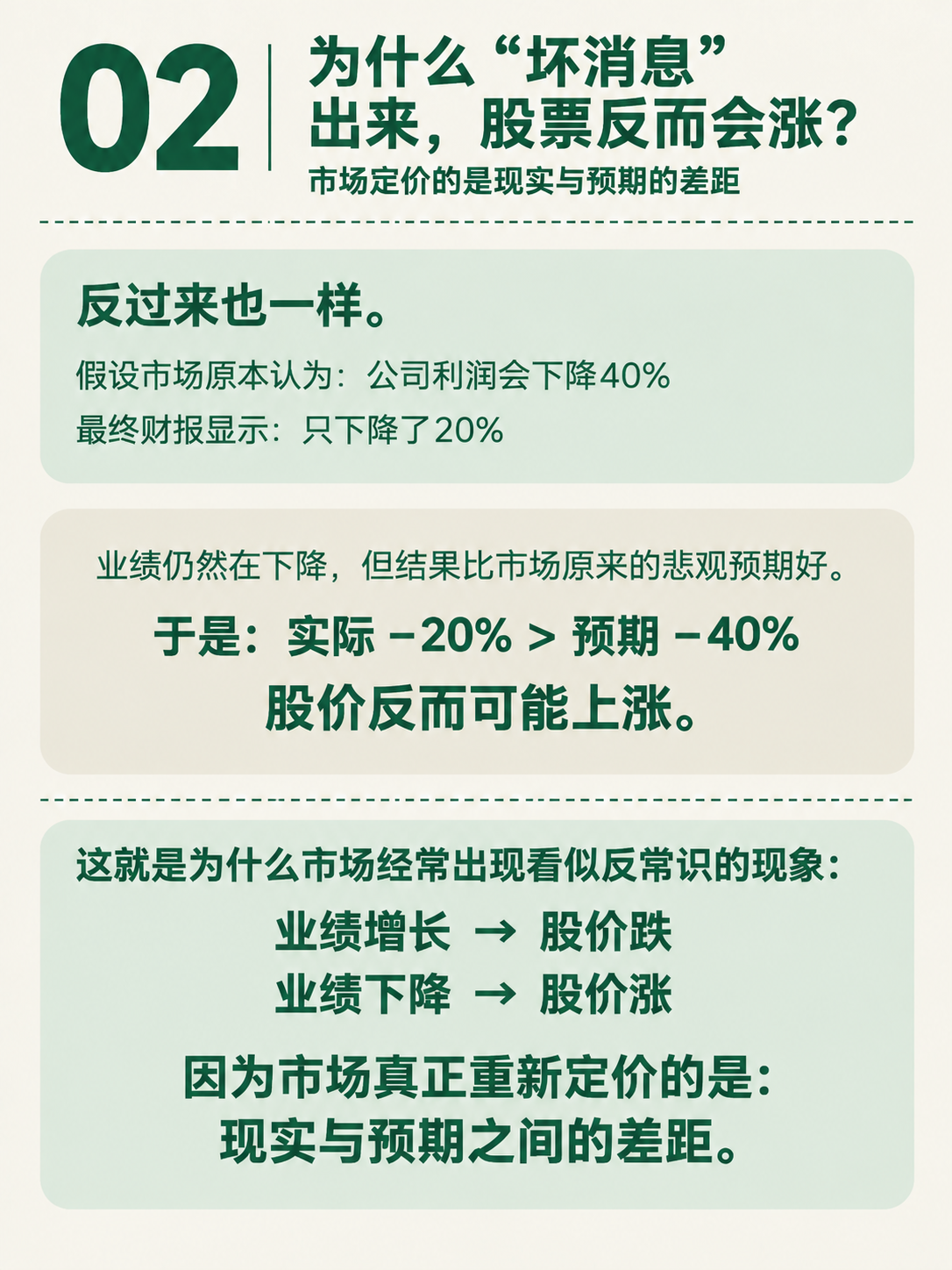小红书知识页，极简整洁风格，米白色背景，墨绿色主文字，浅绿/浅… - 图片创意预览