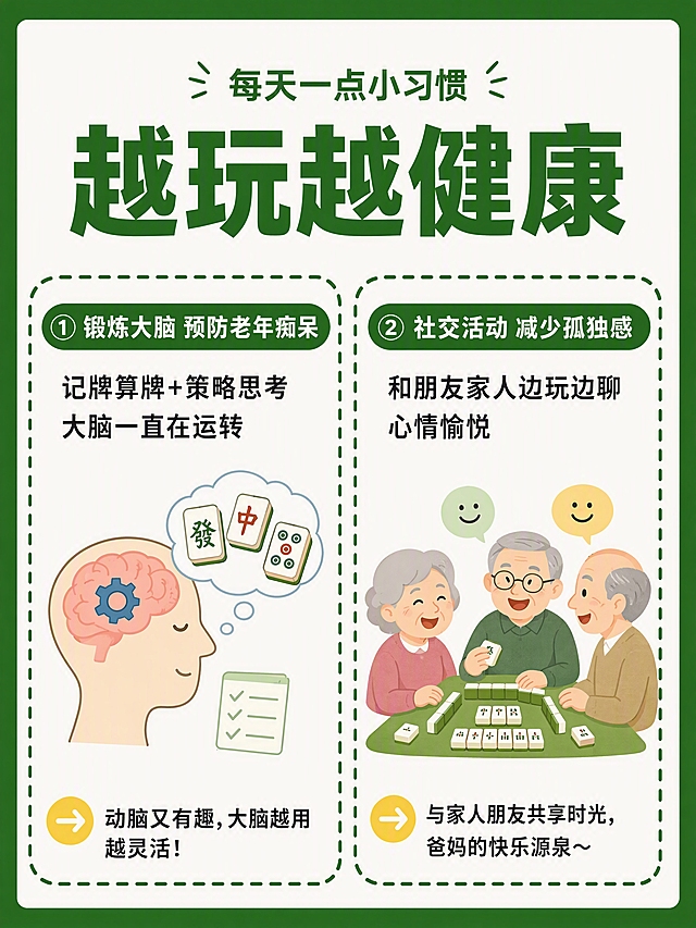 小红书笔记大字封面，插图大字，ins清新健康科普风，版式精美，小红书笔记封面质感，适合信息流点击。版式骨架、分区比例、色调体系与参考图保持一致（相似度约70%），绿色粗边框+白色内底+绿色圆角标签+虚线方框两列分区的版式结构保留，文案与插画替换为本次内容。画面分为上下或左右两个虚线方框模块，每个模块内有绿色圆角编号标签、小标题、说明文字、扁平插画、黄色箭头小图标。第①模块绿色圆角标签文字：「① 锻炼大脑 预防老年痴呆」，说明文字：「记牌算牌+策略思考 大脑一直在运转」，配大脑思考或麻将算牌极简扁平插画；第②模块绿色圆角标签文字：「② 社交活动 减少孤独感」，说明文字：「和朋友家人边玩边聊 心情愉悦」，底部小字：「爸妈的快乐源泉～」，配老人聊天打牌极简扁平插画。每个模块底部有黄色圆形箭头小图标+说明短句结构。标题区顶部可加小字引导，主视觉为两个并列科普模块。底部禁止出现二维码、禁止出现任何门店形象。背景：深绿色粗外边框，内部米白色干净底。文字样式：扁平粗黑体，深绿色标题字，深灰色说明文字，信息层级清晰。装饰：绿色虚线方框、绿色圆角标签、黄色箭头小圆图标，整体克制不杂乱。整体氛围：健康科普、轻松温暖、长辈友好。画质：高清细腻，信息层级清晰，文字完整处于安全区内不可裁切，四周留安全边距。画面比例3:4。图生图：严格使用用户上传图片，【图1】= 版式风格参考图，参考其四宫格虚线方框+绿色圆角标签+黄色箭头小图标的版式结构与绿色健康配色体系。