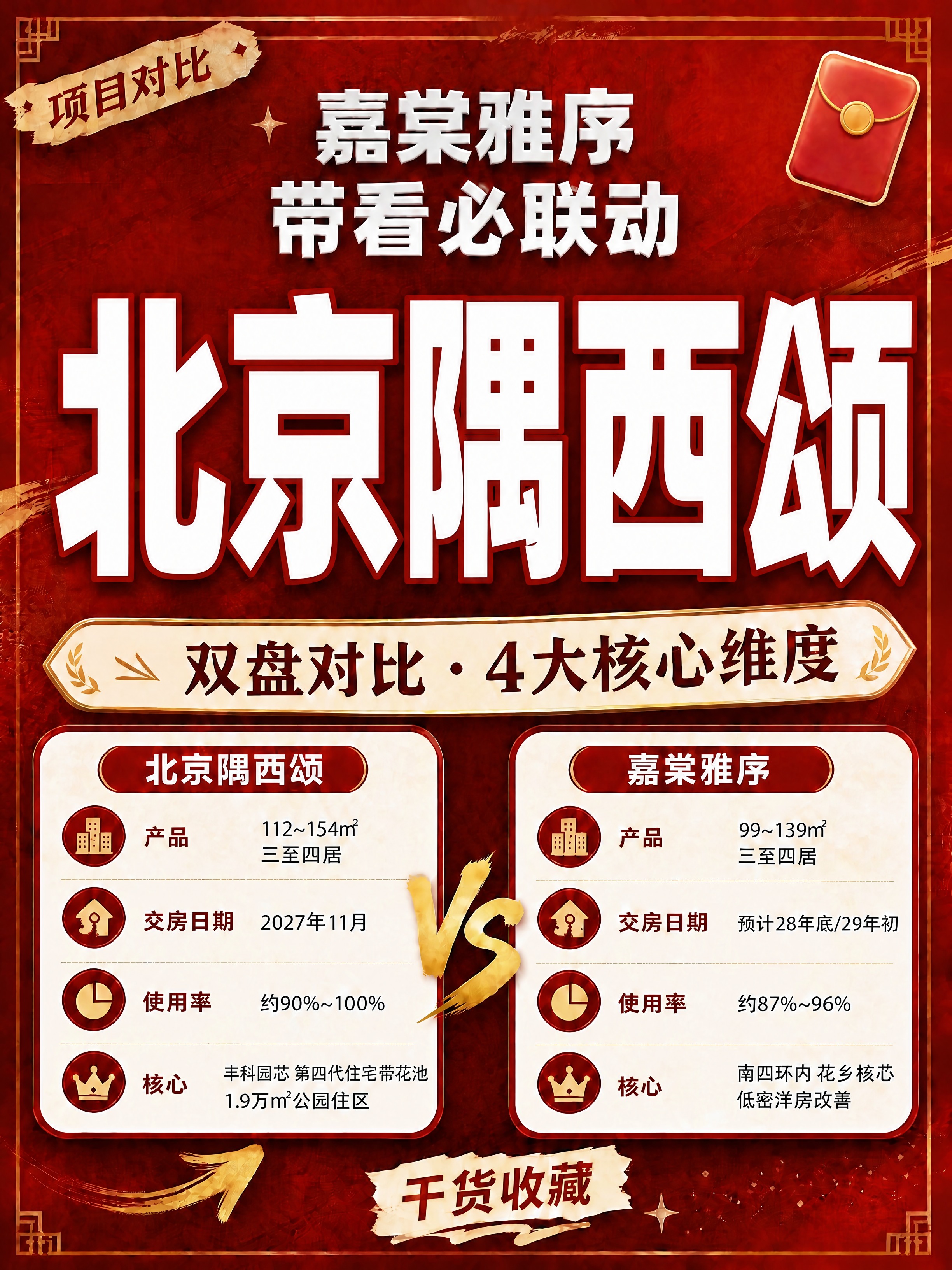 基于这张喜庆红金风格的小红书大字封面进行修改：将左侧「北京隅西… - 图片创意预览