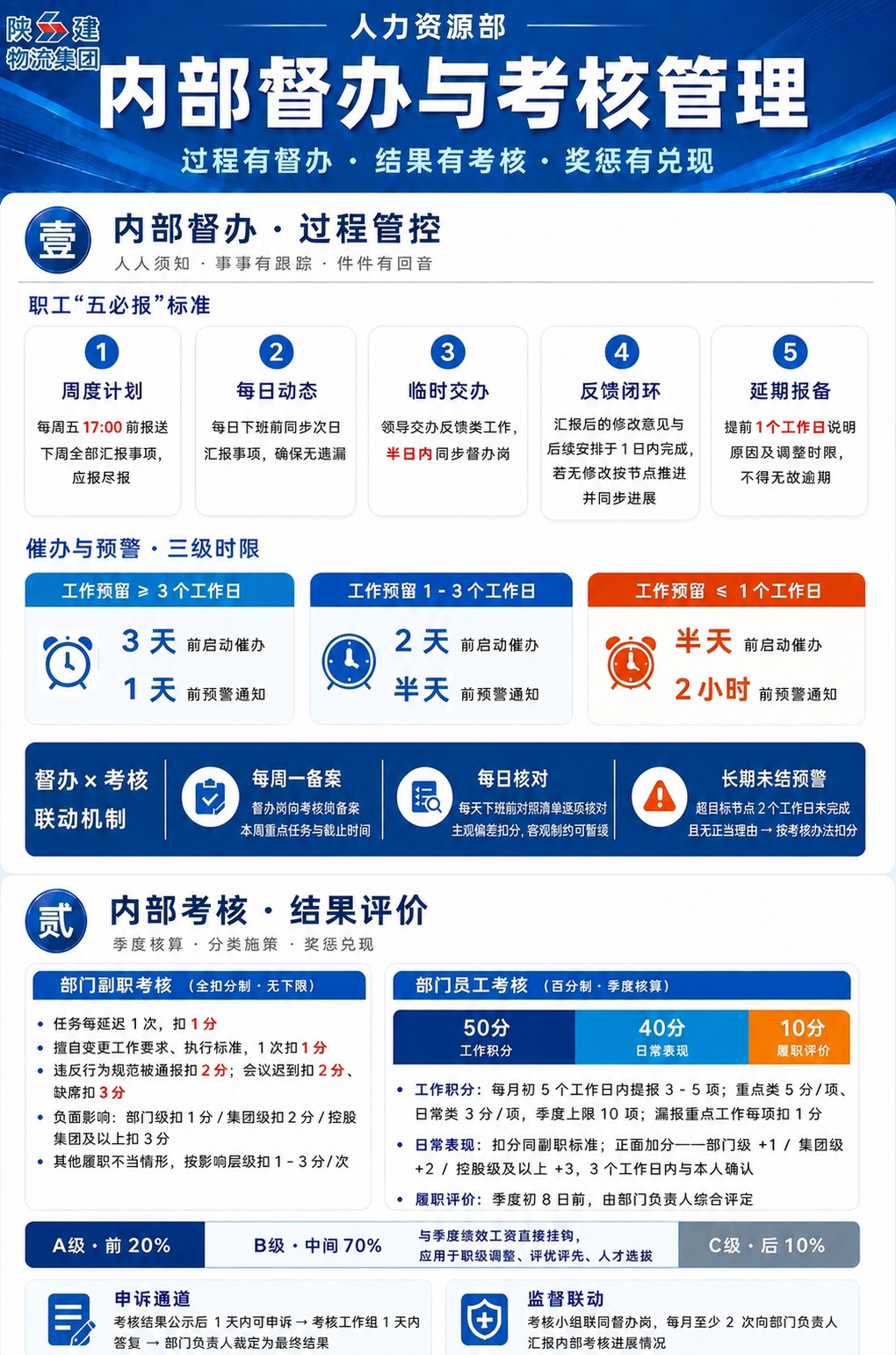 保持整体版式、配色、所有文字内容和结构完全不变，仅调整底部申诉… - 图片创意预览