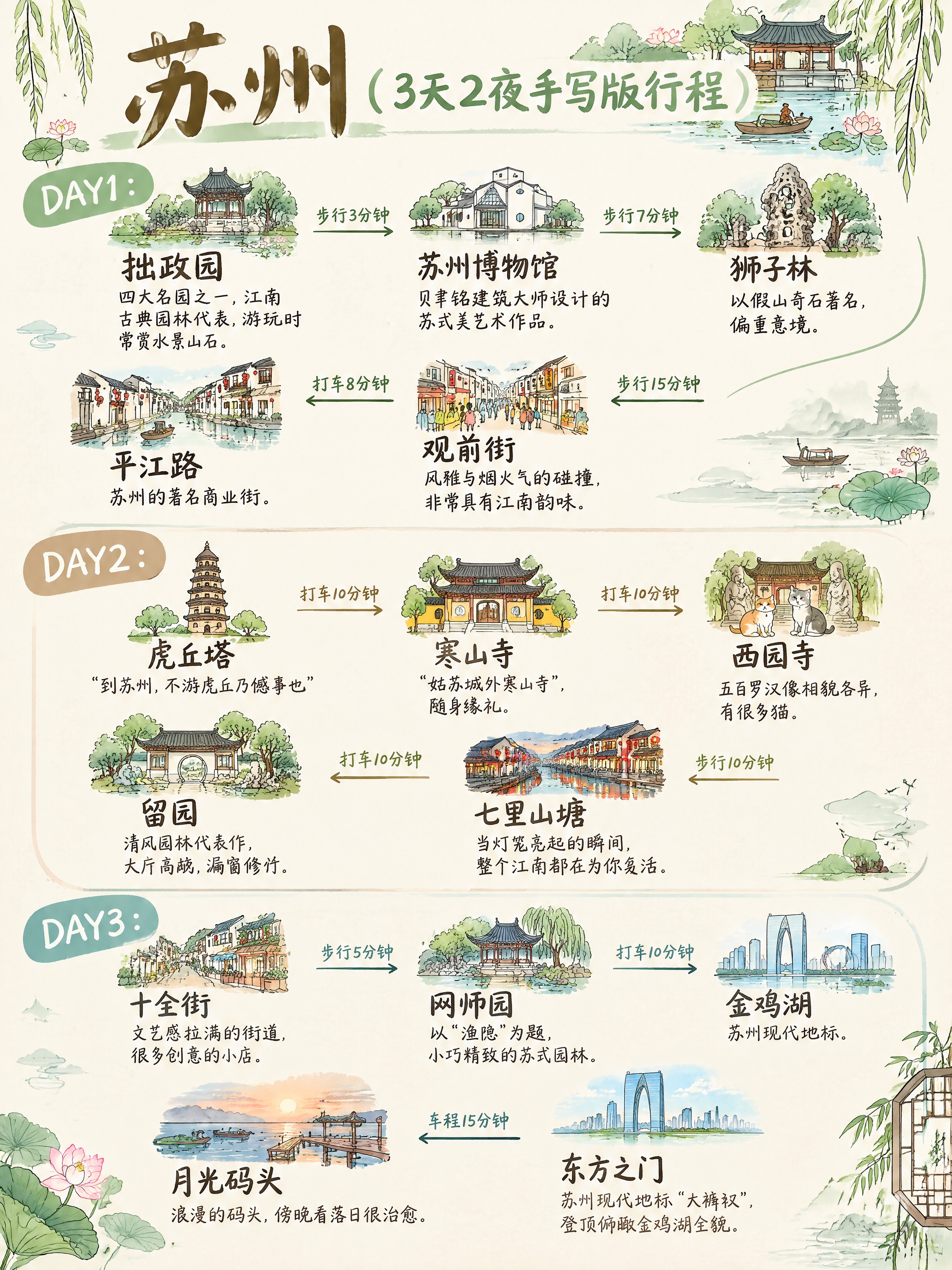 基于参考图的苏州3天2夜手写行程手账，所有文字内容和行程信息完… - 图片创意预览