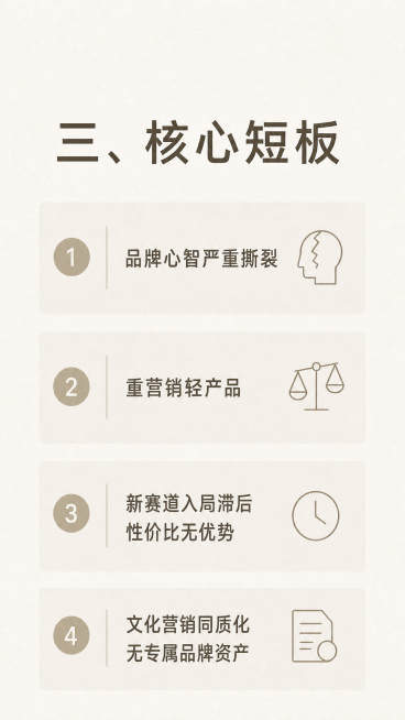 重新制作这张信息图，删除图上"第三部分"的文字，标题统一为"三、核心短板"，和示例"一、近期核心营销动作"格式保持一致，内容介绍小罐茶四个需要优化的方向：品牌心智严重撕裂、重营销轻产品、新赛道入局滞后预览效果