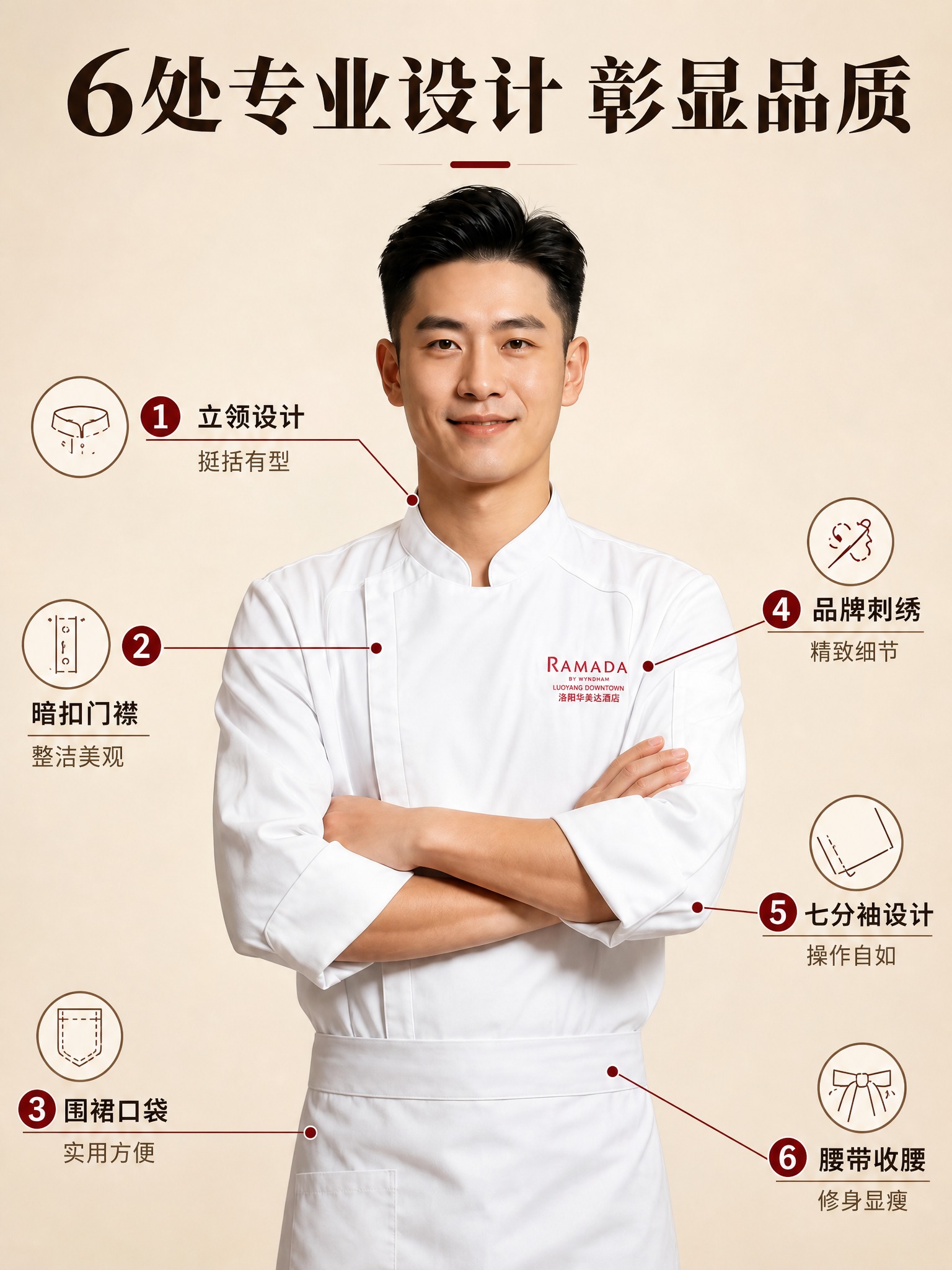 [主图-2] 厨师工作服6处专业设计细节展示图，3:4竖版电商… - 图片创意预览