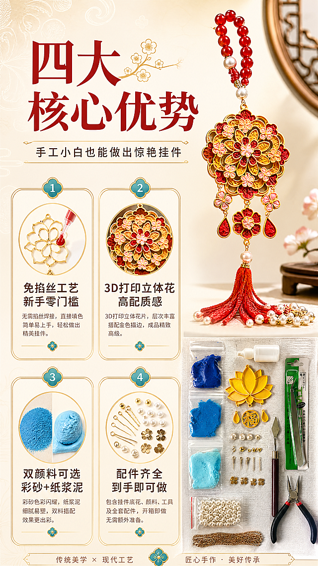 [商品] 使用【图1】【图10】免掐丝挂件成品与材料包；保留挂件的金色边框、立体花、彩砂填充、珍珠流苏等结构，保留材料包的3D打印底花、颜料、配件、工具等全部物品；商品处理：保留原貌，增强材质质感与金属光泽。
[画面] 目标：核心卖点页，4大卖点图标化展示，让买家快速get产品优势。构图：左文右图或上下分栏，上方大标题，下方4个卖点图标+文字各占一格；主体占画面40%（右上展示1款主挂件）；景别：信息排版页+产品特写；阅读动线：从上到下，标题→4卖点依次阅读；前中后景：前景卖点图标卡片，中景挂件产品，后景浅米白渐变背景+暗纹。
[视觉] 套系策略：风格=国风新中式商业产品摄影，精致手作感；标题字=国风宋体粗体（思源宋体Heavy）；正文字=圆润无衬线体（思源黑体Regular）；主色=暖金色+朱砂红；背景延展=基于米白/浅灰做同色系暗纹墙纸质感、深浅渐变、柔光晕染；强调色=松石蓝，仅用于小面积图标、引线和装饰元素；标题色=深朱砂红；正文色=深棕灰；组件=圆角金线信息卡、细金线引线、梅花形装饰点；光影=左前侧45度暖柔光，右侧补光，挂件边缘有金色轮廓光，背景柔和虚化。
[文字] 顶部大标题：四大核心优势；副标题：手工小白也能做出惊艳挂件；4个卖点分两排：卖点1（左上）：免掐丝工艺 新手零门槛，配简化图标；卖点2（右上）：3D打印立体花 高配质感，配立体花图标；卖点3（左下）：双颜料可选 彩砂+纸浆泥，配颜料图标；卖点4（右下）：配件齐全 到手即可做，配配件图标。
[规格] 图片比例9:16竖版，4K分辨率，负向提示：避免变形、错字、文字过小、挂件结构缺失、颜色失真、冷蓝灰背景、极限词、二维码。