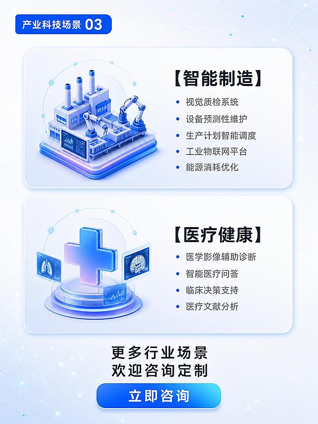 电商详情页设计，第8页·行业方案延续页（产业科技场景），3:4竖版比例，高端科技服务风格。

[画面] 页面目标：展示产业科技类的两个行业AI解决方案，并以引导咨询收尾。顶部左上角有章节标签"产业科技场景 03"，科技蓝底白字，圆角矩形。中部是两个行业方案卡片，纵向排列，每个卡片是圆角矩形，浅蓝灰到白色渐变背景，卡片左侧是一个科技蓝色图标，右侧是方案名称和核心应用点列表。底部有收尾引导语和一个咨询按钮。

[视觉] 套系策略：风格=高端科技服务风；标题字=现代无衬线粗黑体；正文字=简洁无衬线体；主色=科技蓝；背景延展=白色到浅蓝灰渐变，带极淡科技网格纹理和稀疏蓝色光点粒子；强调色=青色和淡紫渐变，仅用于图标和发光效果；标题色=科技蓝；正文色=深灰；组件=圆角信息卡片、章节标签、细线图标、渐变按钮；光影=柔和科技光效，卡片有轻微悬浮感。

[文字] 左上角章节标签"产业科技场景 03"，白色文字在科技蓝色圆角矩形背景上，"03"字号稍大。

两个行业方案卡片（从上到下）：
1. 【智能制造】视觉质检系统 设备预测性维护 生产计划智能调度 工业物联网平台 能源消耗优化 - 制造/工厂图标
2. 【医疗健康】医学影像辅助诊断 智能医疗问答 临床决策支持 医疗文献分析 - 医疗/十字图标

每个方案名称为深灰色粗体，应用点为浅灰色小字。

底部页尾文字"更多行业场景 欢迎咨询定制"，深灰色，居中排列；下方有一个圆角矩形渐变按钮，科技蓝渐变底色，内有白色粗体字"立即咨询"。所有文字横排，清晰可读。

[规格] 比例3:4竖版，4K分辨率，避免变形、错字、文字过小、二维码、水印、模仿官方logo、背景杂乱、低清晰度、医疗功效承诺、绝对化用语。